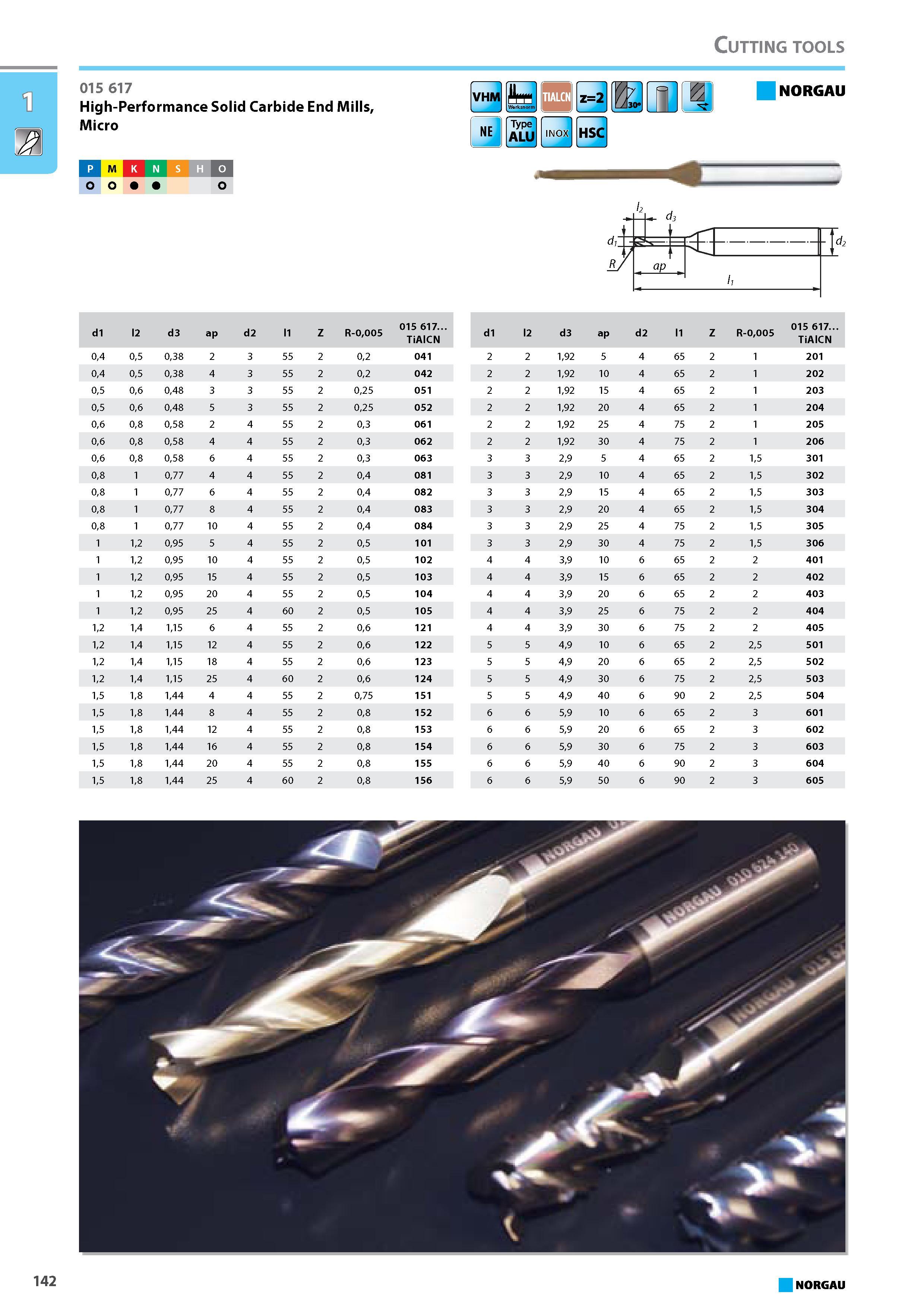 158 Cutting tools Каталог NORGAU 2015 Инструмент режущий измерительный слесарно-монтажный Стр. 142