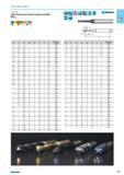 159 High-Performance Solid Carbide End Mills Micro VHM Werksnorm z2 1 HRC 65 HSC NORGAU P M K N S H 1 a ap 2 d d 2 d1 l2 d3 ap d2 l1 Z R 18iN Lft 01 03 025 028 1 6 55 2 01 Каталог NORGAU 2015 Инструмент режущий измерительный слесарно-монтажный Стр. 143