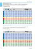 160 Cutting data for mills 015 504 Lower value of cutting speed is used for high stock removal applications or for higher hardness (machinability) within group. Higher val Каталог NORGAU 2015 Инструмент режущий измерительный слесарно-монтажный Стр. 144