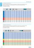 164 Cutting data for mills 015 674 Lower value of cutting speed is used for high stock removal applications or for higher hardness (machinability) within group. Higher val Каталог NORGAU 2015 Инструмент режущий измерительный слесарно-монтажный Стр. 148