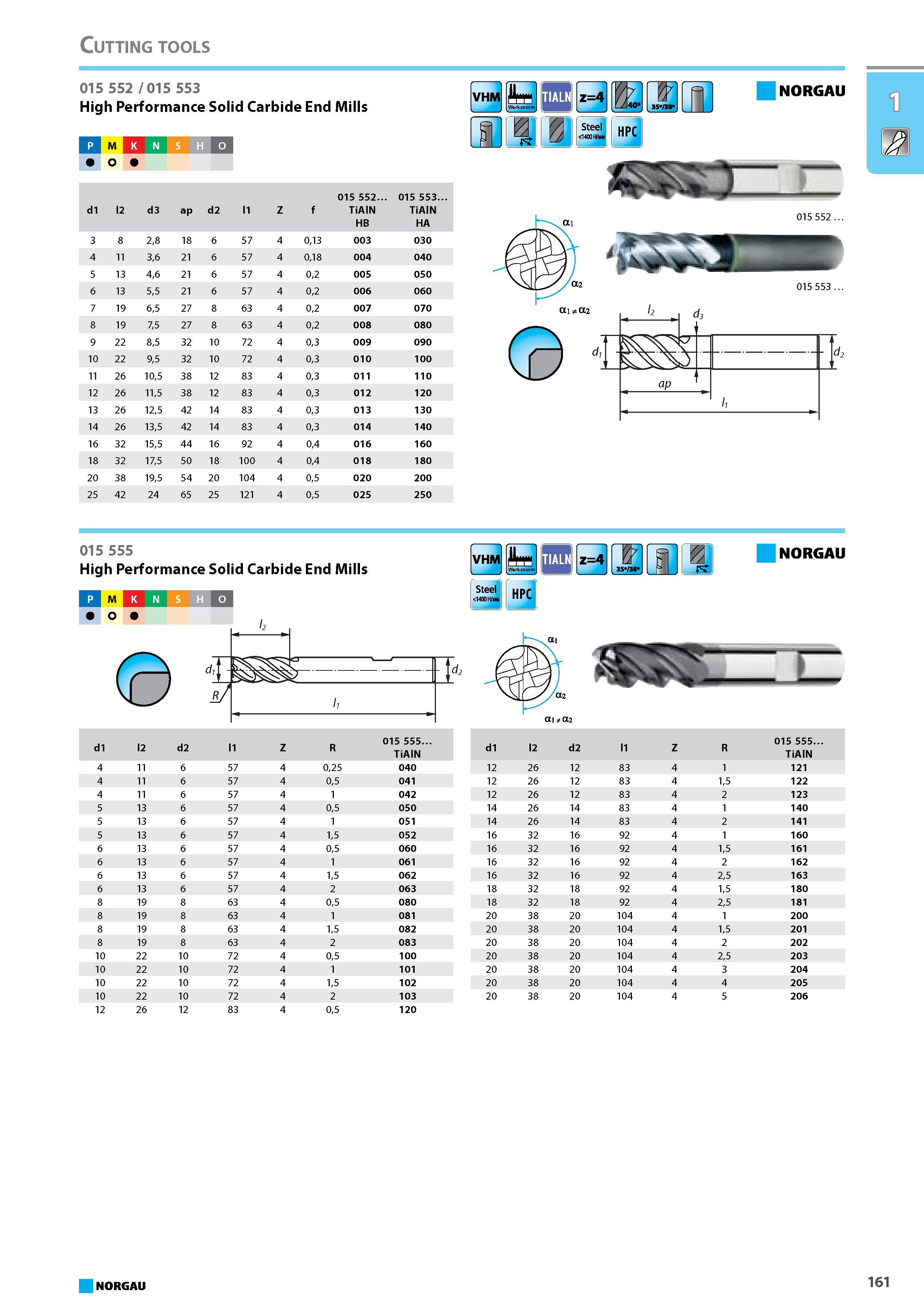 177 Cutting tools 14 26 135 42 14 83 4 03 014 140 16 32 155 44 16 92 4 04 016 160 18 32 175 50 18 100 4 04 018 180 20 38 195 54 20 104 4 05 020 200 25 42 24 65 25 121 4 05 Каталог NORGAU 2015 Инструмент режущий измерительный слесарно-монтажный Стр. 161