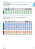191 Feed per tooth is for slot milling For side milling increase Fz by 20% 1 m Cutting speed m/min Feed rate mm tooth ap ap 10 12 16 20 25 N1 1xD 05xD 1xD 212 300 0017 001 Каталог NORGAU 2015 Инструмент режущий измерительный слесарно-монтажный Стр. 175