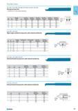 211 Parting turning tools DIN 4981 ISO 7 with sintered carbide tip H mm B mm Parting width mm L mm 016 584. right-hand P20 016 586. left-hand P20 016 588. right-hand P30 0 Каталог NORGAU 2015 Инструмент режущий измерительный слесарно-монтажный Стр. 195