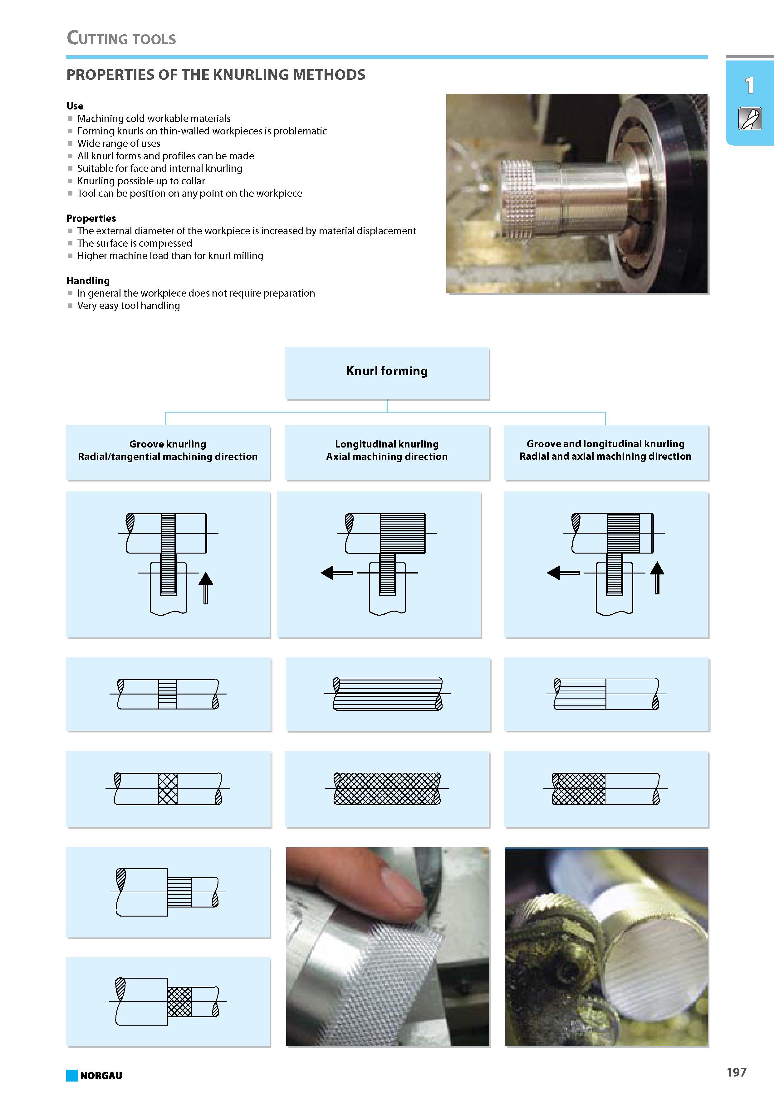 213 PROPERTIES OF THE KNURLING METHODS Use Machining cold workable materials Forming knurls on thin-walled workpieces is problematic Wide range of uses All knurl forms and Каталог NORGAU 2015 Инструмент режущий измерительный слесарно-монтажный Стр. 197