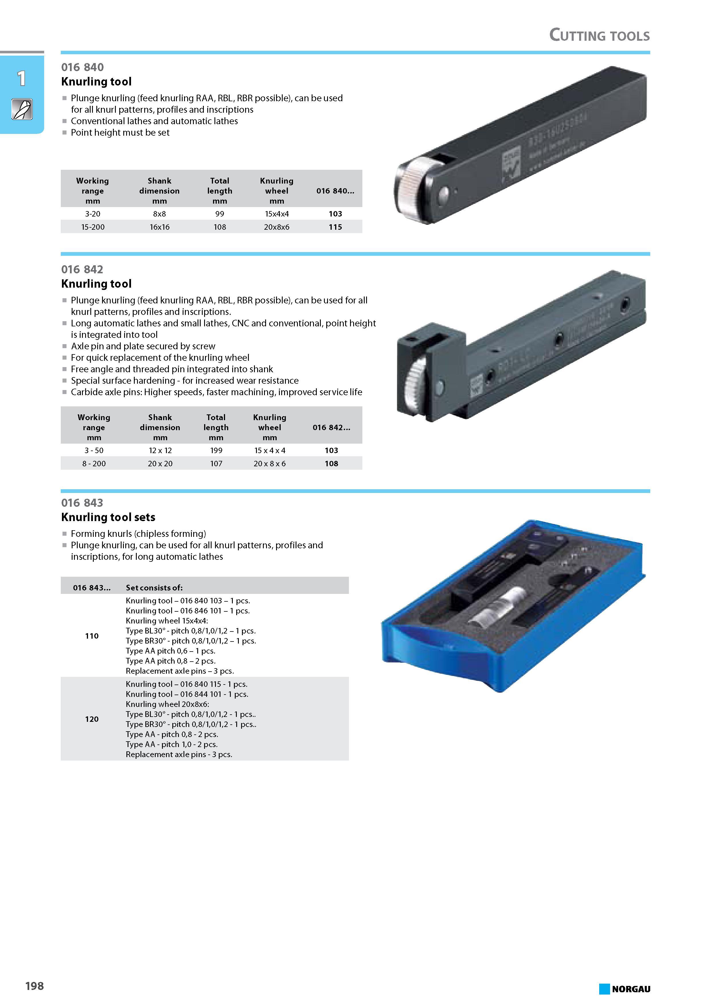 214 Knurling tool Plunge knurling feed knurling RAA RBL RBR possible can be used for all knurl patterns profiles and inscriptions Conventional lathes and automatic lathes Каталог NORGAU 2015 Инструмент режущий измерительный слесарно-монтажный Стр. 198