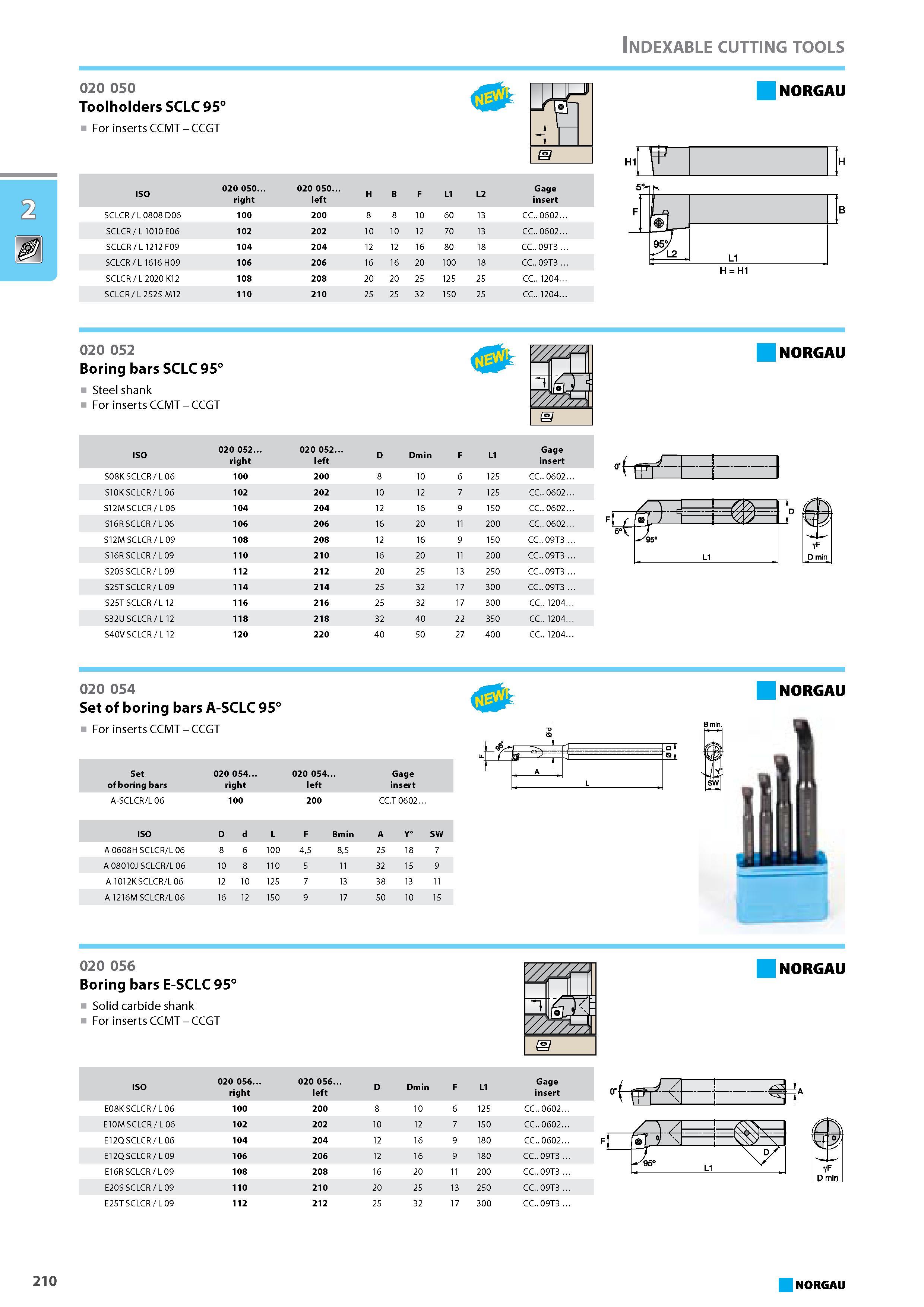 226 Toolholders SCLC 95 For inserts CCMT - CCGT ir ISO 020 050. right 020 050. left H B F L1 L2 Gage insert SCLCR L 0808 D06 100 200 8 8 10 60 13 CC 0602. SCLCR 1010E06 10 Каталог NORGAU 2015 Инструмент режущий измерительный слесарно-монтажный Стр. 210