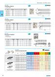 230 Toolholders SVVB 72 For inserts VBMT ISO 020 080. H B F L1 L2 Gage insert SVVBN 1616 H11 100 16 16 85 100 35 VB 1102. SVVBN 2020 K11 102 20 20 103 125 35 VB 1102. SVVB Каталог NORGAU 2015 Инструмент режущий измерительный слесарно-монтажный Стр. 214