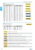 234 Inserts for turning grooving and cut-off Model 020 492 WOG 2025 020 492. WOV 2430 s mm CTDS 302 001 002 3 CTDS 402 003 004 4 VTNS302 101 102 3 VTNS 35 103 104 35 VTNS Каталог NORGAU 2015 Инструмент режущий измерительный слесарно-монтажный Стр. 218