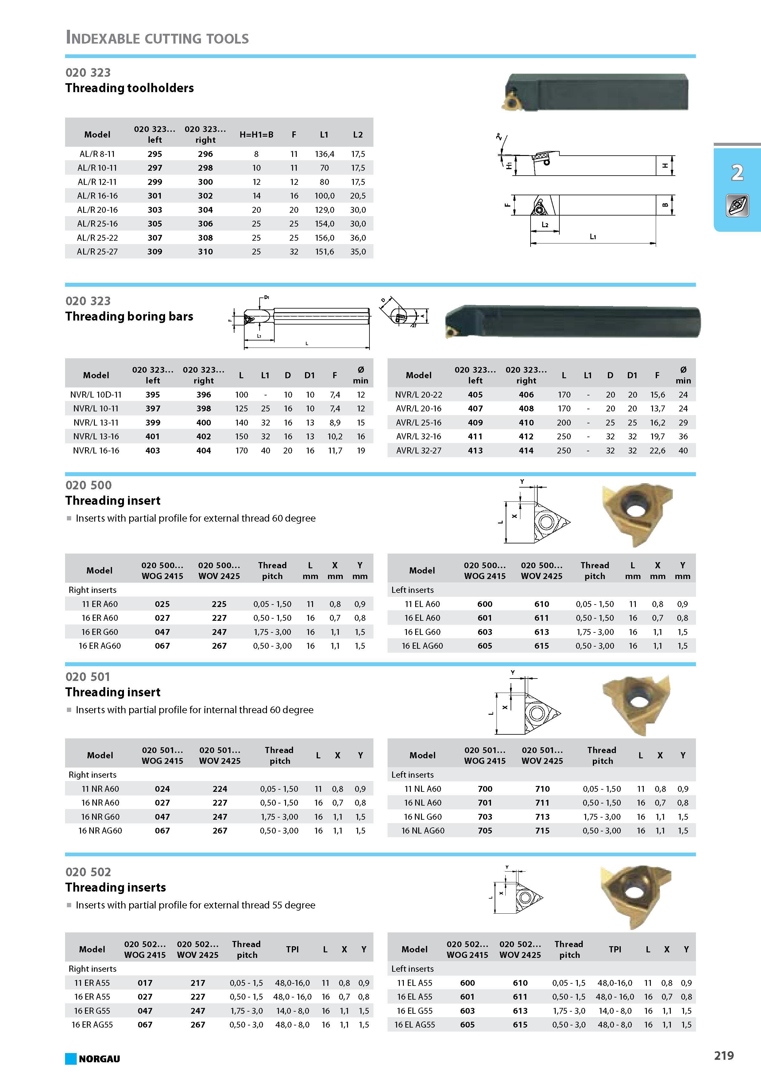 235 Threading toolholders Model 020 323. left 020 323. right HH1B F L1 L2 AL R 8-11 295 296 8 11 1364 175 AL R 10-11 297 298 10 11 70 175 AL R 12-11 299 300 12 12 80 175 A Каталог NORGAU 2015 Инструмент режущий измерительный слесарно-монтажный Стр. 219