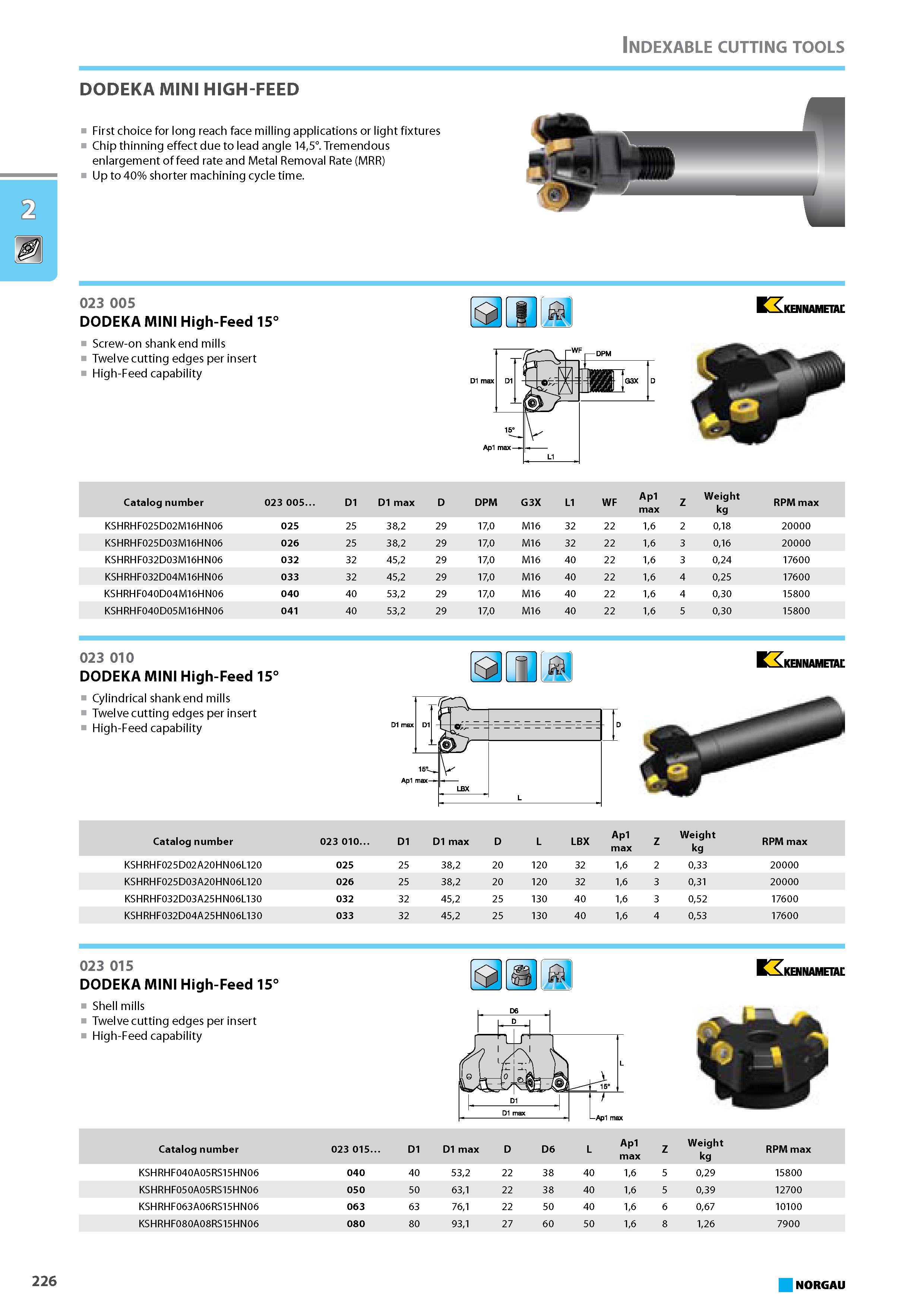 242 DODEKA MINI HIGH-FEED First choice for long reach face milling applications or light fixtures Chip thinning effect due to lead angle 145. Tremendous enlargement of fee Каталог NORGAU 2015 Инструмент режущий измерительный слесарно-монтажный Стр. 226