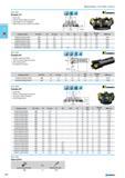 246 Shell mills Twelve cutting edges per insert 2mm depth-of-cut capability High feed rates for rough face milling KENNAMETAL Catalog number 023 045. D1 D1 max D D4 D6 L A Каталог NORGAU 2015 Инструмент режущий измерительный слесарно-монтажный Стр. 230