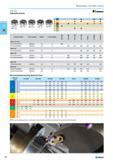 248 Indexable inserts HNGJ-LD HNGJ-LDJ HNGJ-GD HNGJ-HD HNPJ-GD HNPJ-HD P M K N S H q rs Ln Ln m Catalog number Order number Radius Cutting edges 5 K ps 5 cl HNGJ-LD h LDJ Каталог NORGAU 2015 Инструмент режущий измерительный слесарно-монтажный Стр. 232