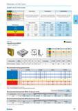 253 INSERT SELECTION GUIDE P Steel Light machining General purpose Heavy machining M Stainless steel Low feed rate high speed. Good rigidity of machine good rigidity clamp Каталог NORGAU 2015 Инструмент режущий измерительный слесарно-монтажный Стр. 237