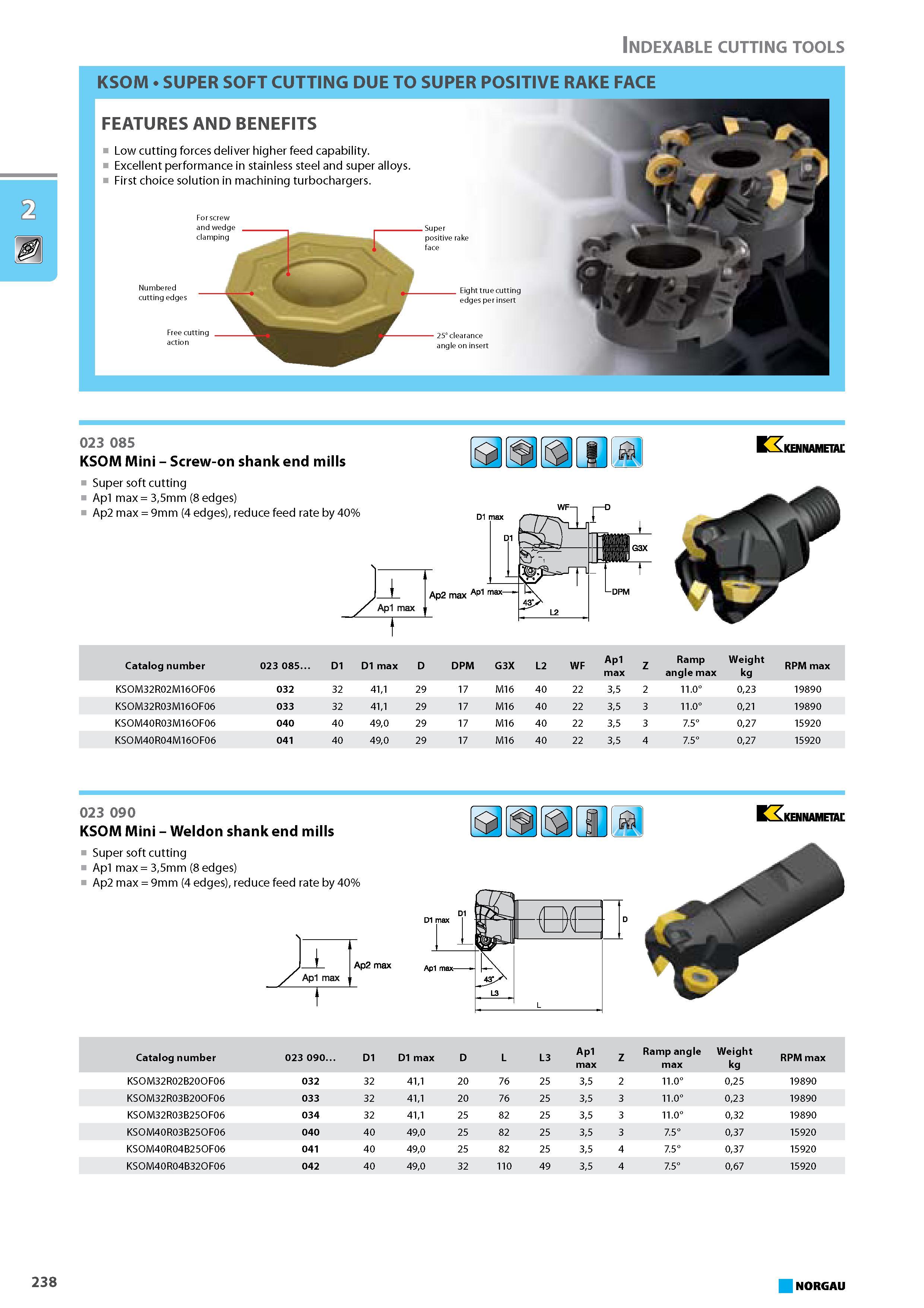 254 SUPER SOFT CUTTING DUE TO SUPER POSITIVE RAKE FACE FEATURES AND BENEFITS Low cutting forces deliver higher feed capability. Excellent performance in stainless steel an Каталог NORGAU 2015 Инструмент режущий измерительный слесарно-монтажный Стр. 238