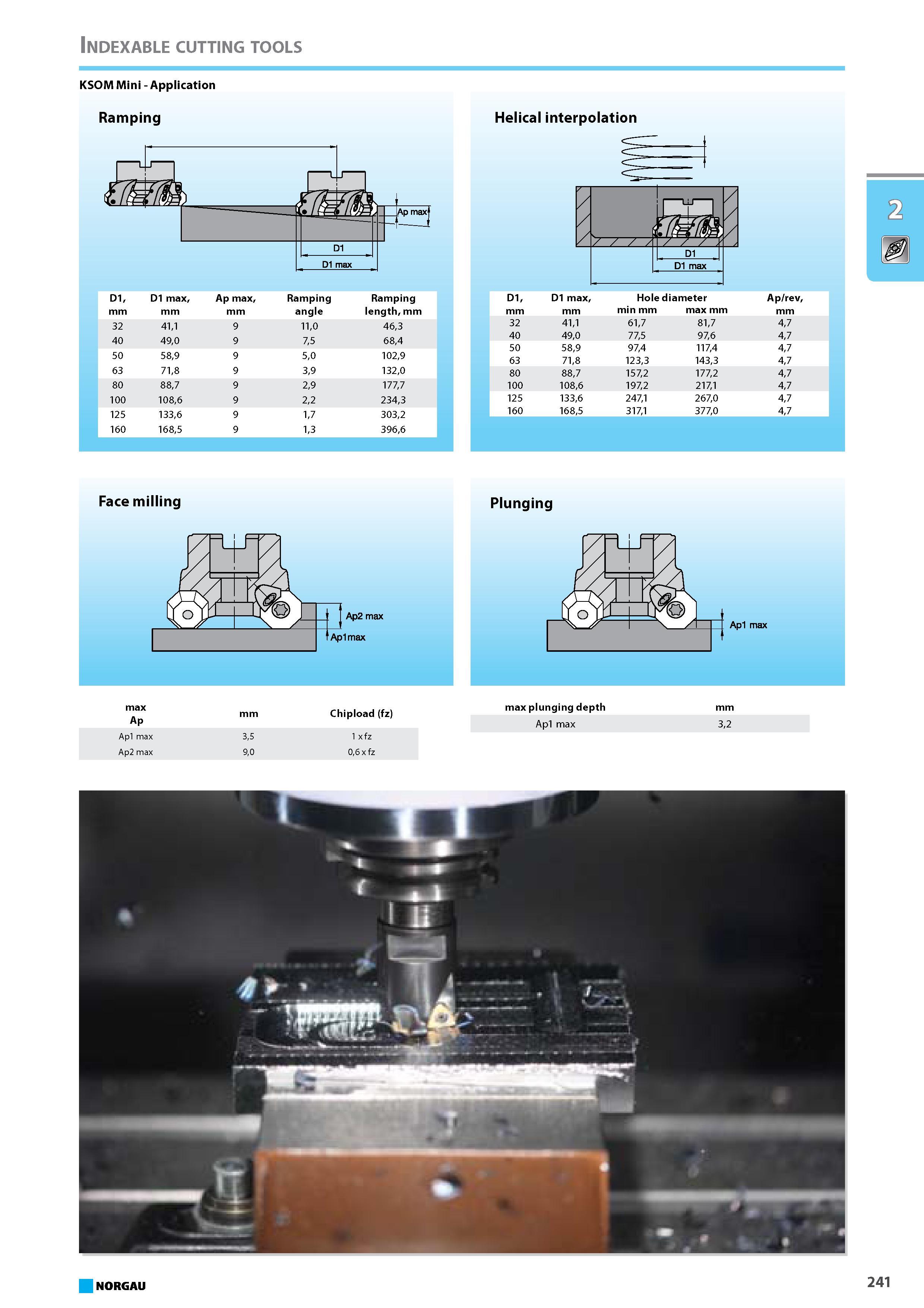 257 Indexable cutting tools KSOM Mini Application Ramping D1 mm D1 max mm Ap max mm Ramping angle Ramping length mm 32 411 9 110 463 40 490 9 75 684 50 589 9 50 1029 63 71 Каталог NORGAU 2015 Инструмент режущий измерительный слесарно-монтажный Стр. 241