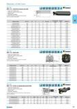 259 Cylindrical shank end mills Aggressive ramping rates Generates superior surface finish Mill 90 walls High RPM capabilities Standard milling cutters will accept insert Каталог NORGAU 2015 Инструмент режущий измерительный слесарно-монтажный Стр. 243
