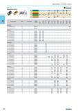 262 Indexable inserts KENNAMETAL P M K N S H Catalog number Cutting edges Order number EDCT-PCD EDCT10T304PDFR-PCD EDCT10T308PDFR-PCD 04 08 024 035 024 035 005 010 HNGJ-GD Каталог NORGAU 2015 Инструмент режущий измерительный слесарно-монтажный Стр. 246
