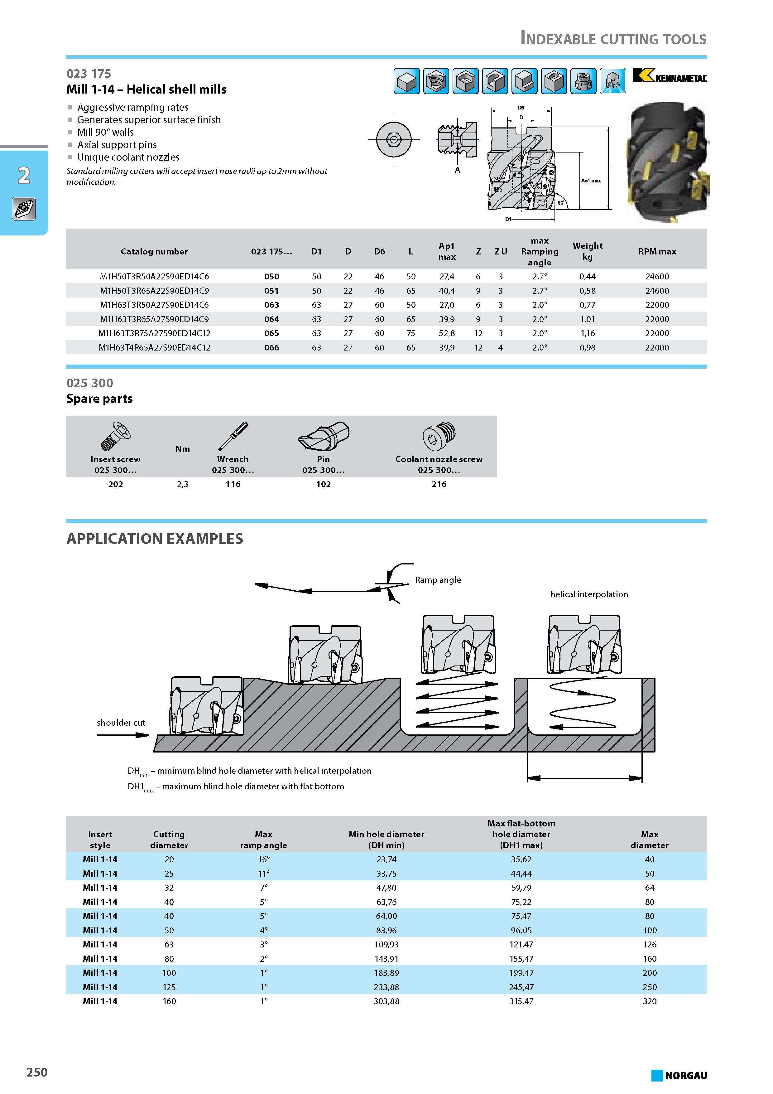 266 Mill 1-14 Helical shell mills Aggressive ramping rates Generates superior surface finish Mill 90 walls Axial support pins Unique coolant nozzles Standard milling cutte Каталог NORGAU 2015 Инструмент режущий измерительный слесарно-монтажный Стр. 250
