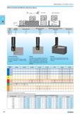 268 APPLICATION EXAMPLES HELICAL MILLS - ramp angle helical interpolation shoulder cut Insert style Cutting diameter Ramp angle max Min hole diameter (DH min) Max flat-bot Каталог NORGAU 2015 Инструмент режущий измерительный слесарно-монтажный Стр. 252