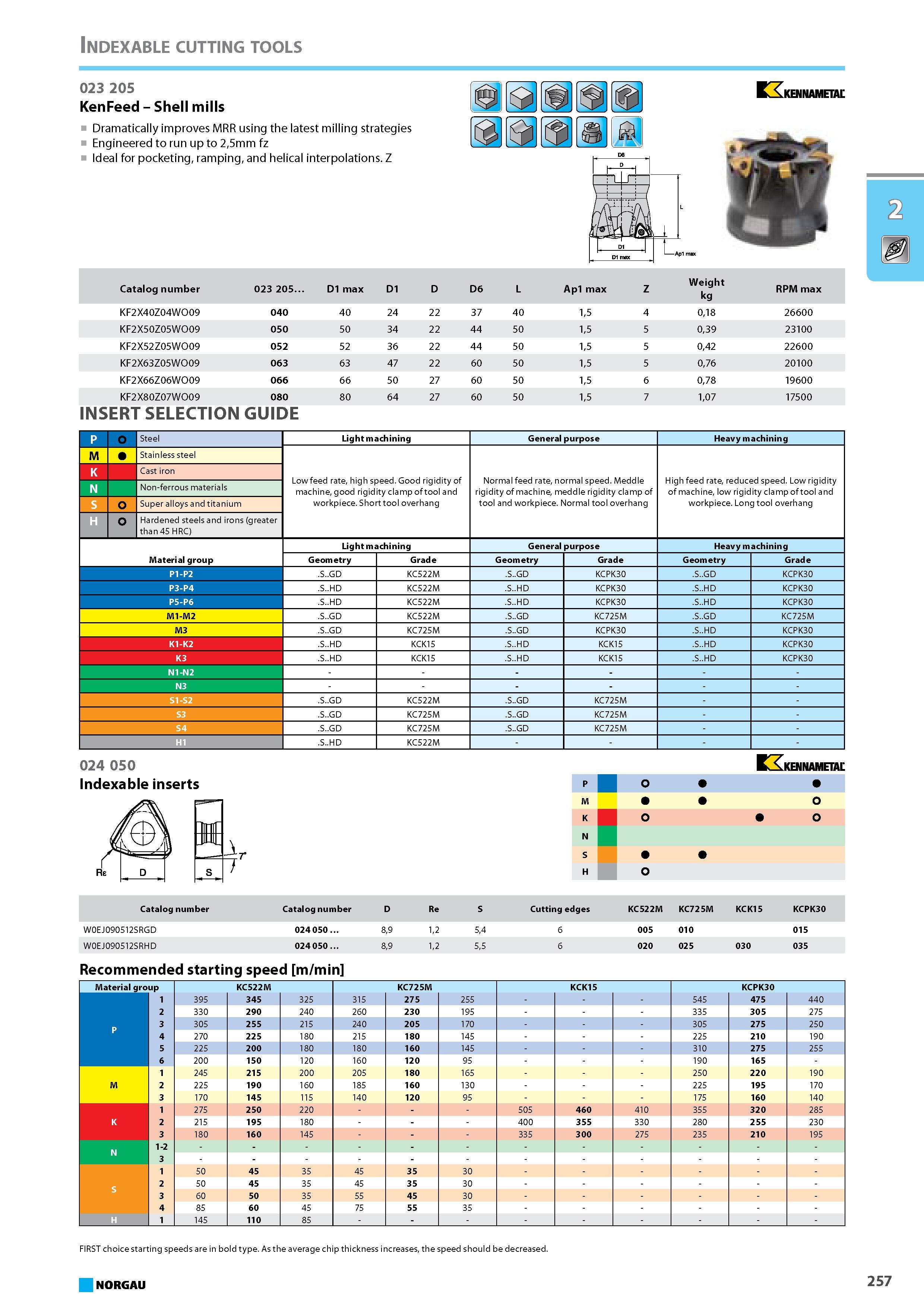 273 Shell mills Dramatically improves MRR using the latest milling strategies Engineered to run up to 25mm fz Ideal for pocketing ramping and helical interpolations. Z 9 S Каталог NORGAU 2015 Инструмент режущий измерительный слесарно-монтажный Стр. 257