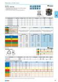 273 Shell mills Dramatically improves MRR using the latest milling strategies Engineered to run up to 25mm fz Ideal for pocketing ramping and helical interpolations. Z 9 S Каталог NORGAU 2015 Инструмент режущий измерительный слесарно-монтажный Стр. 257