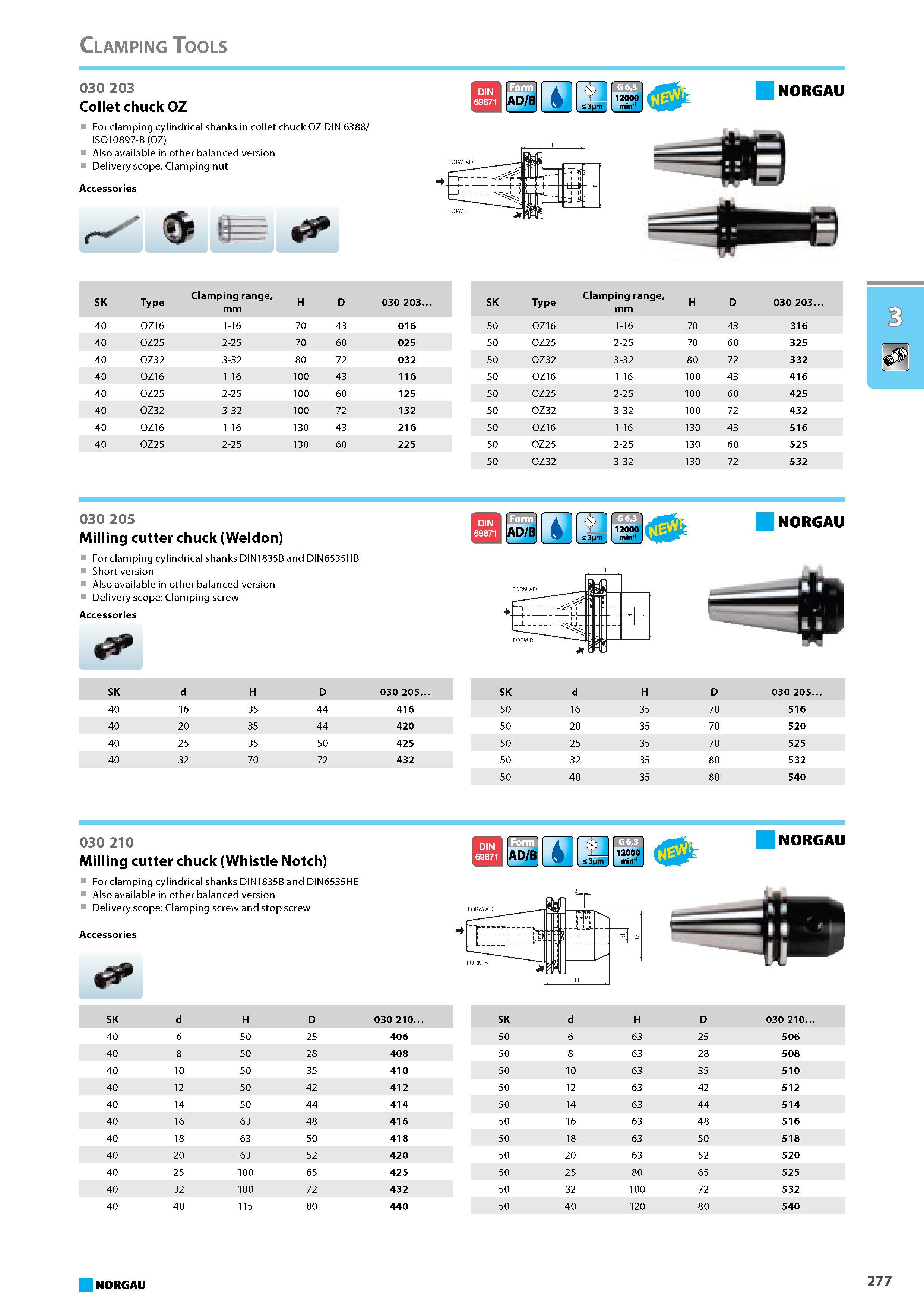 293 Collet chuck OZ For clamping cylindrical shanks in collet chuck OZ DIN 6388 ISO10897-B (OZ) Also available in other balanced version Delivery scope Clamping nut AD B 4 Каталог NORGAU 2015 Инструмент режущий измерительный слесарно-монтажный Стр. 277