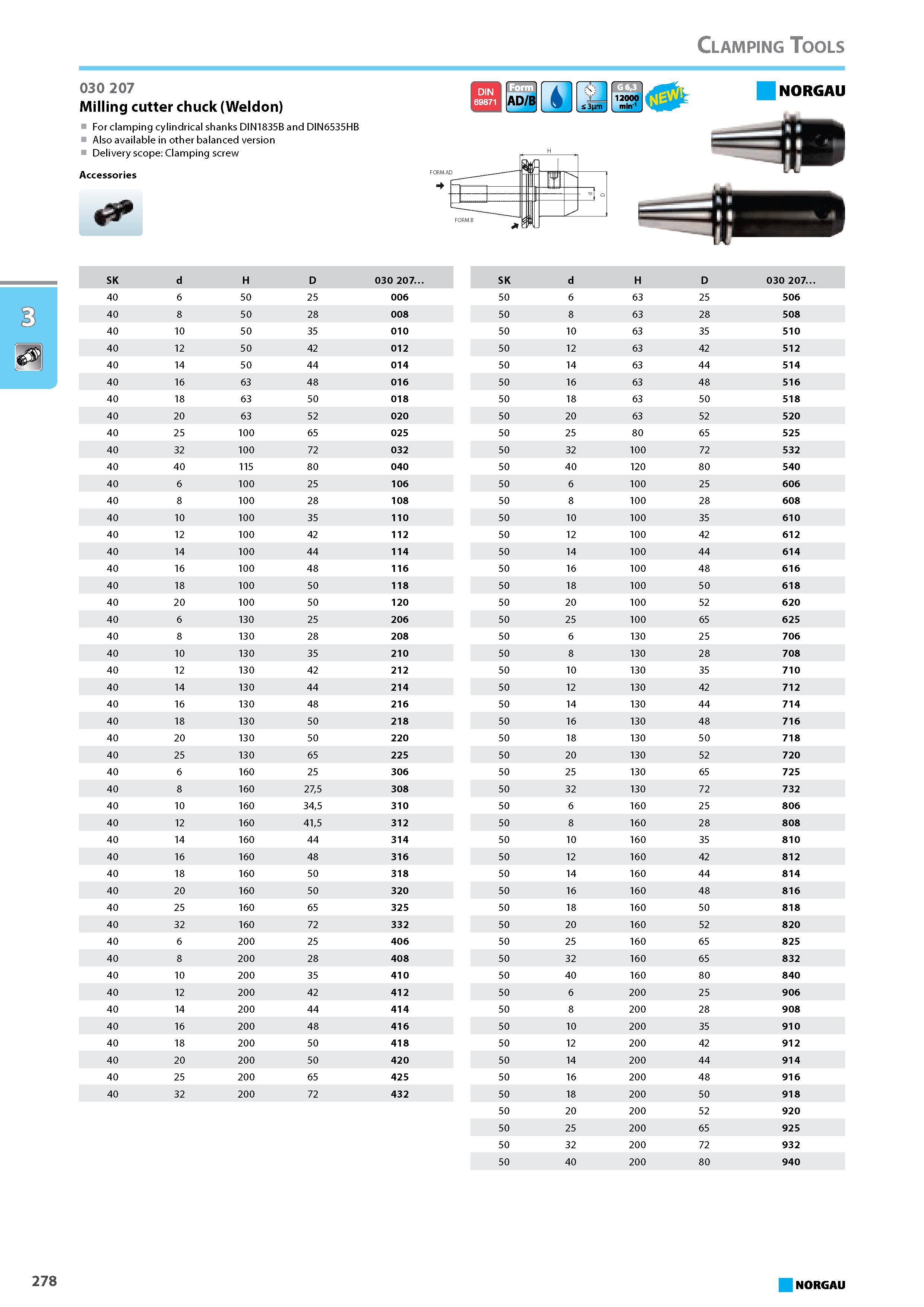 294 Milling cutter chuck Weldon For clamping cylindrical shanks DIN1835B and DIN6535HB Also available in other balanced version Delivery scope Clamping screw Accessories S Каталог NORGAU 2015 Инструмент режущий измерительный слесарно-монтажный Стр. 278