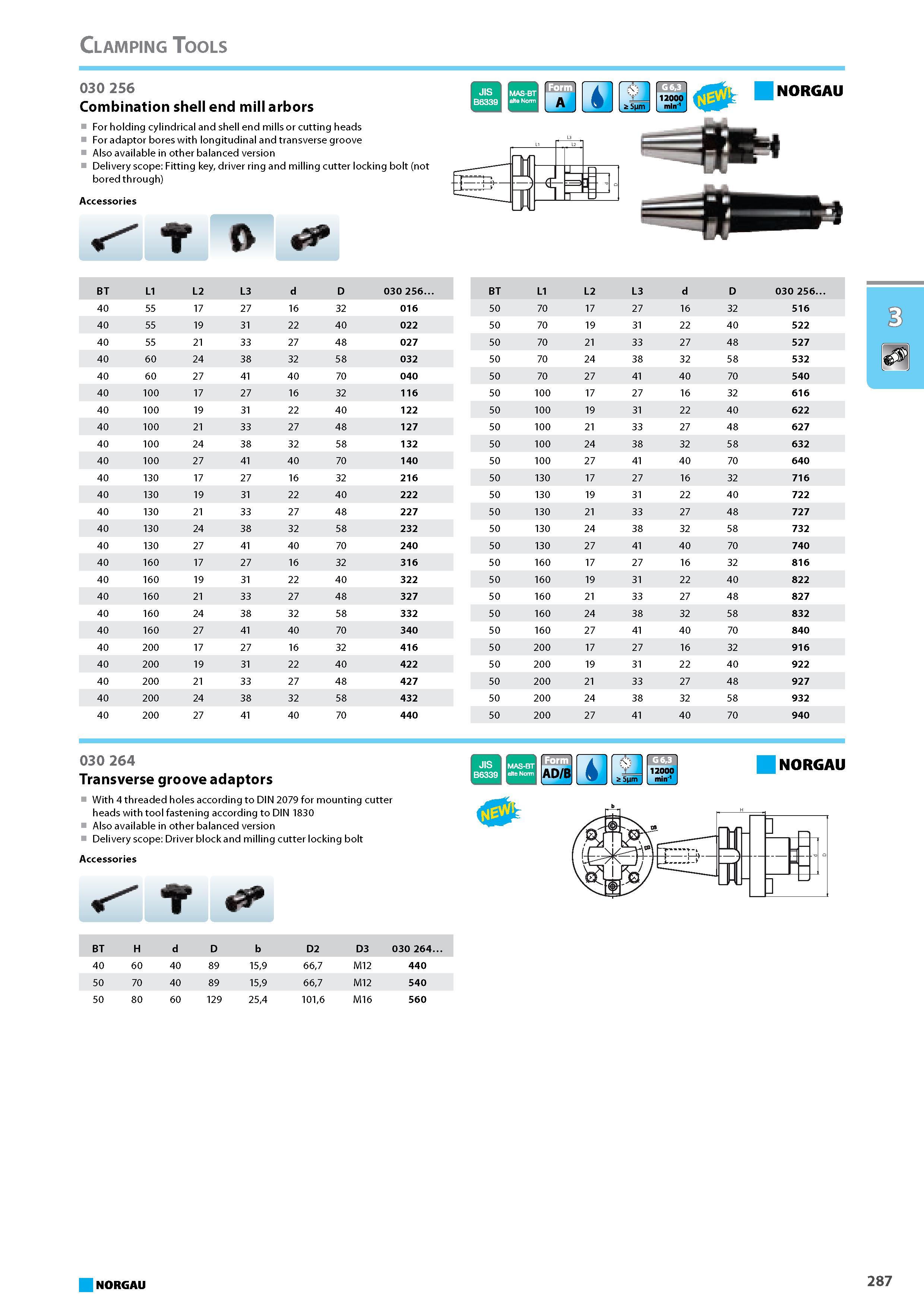 303 Combination shell end mill arbors For holding cylindrical and shell end mills or cutting heads For adaptor bores with longitudinal and transverse groove Also available Каталог NORGAU 2015 Инструмент режущий измерительный слесарно-монтажный Стр. 287