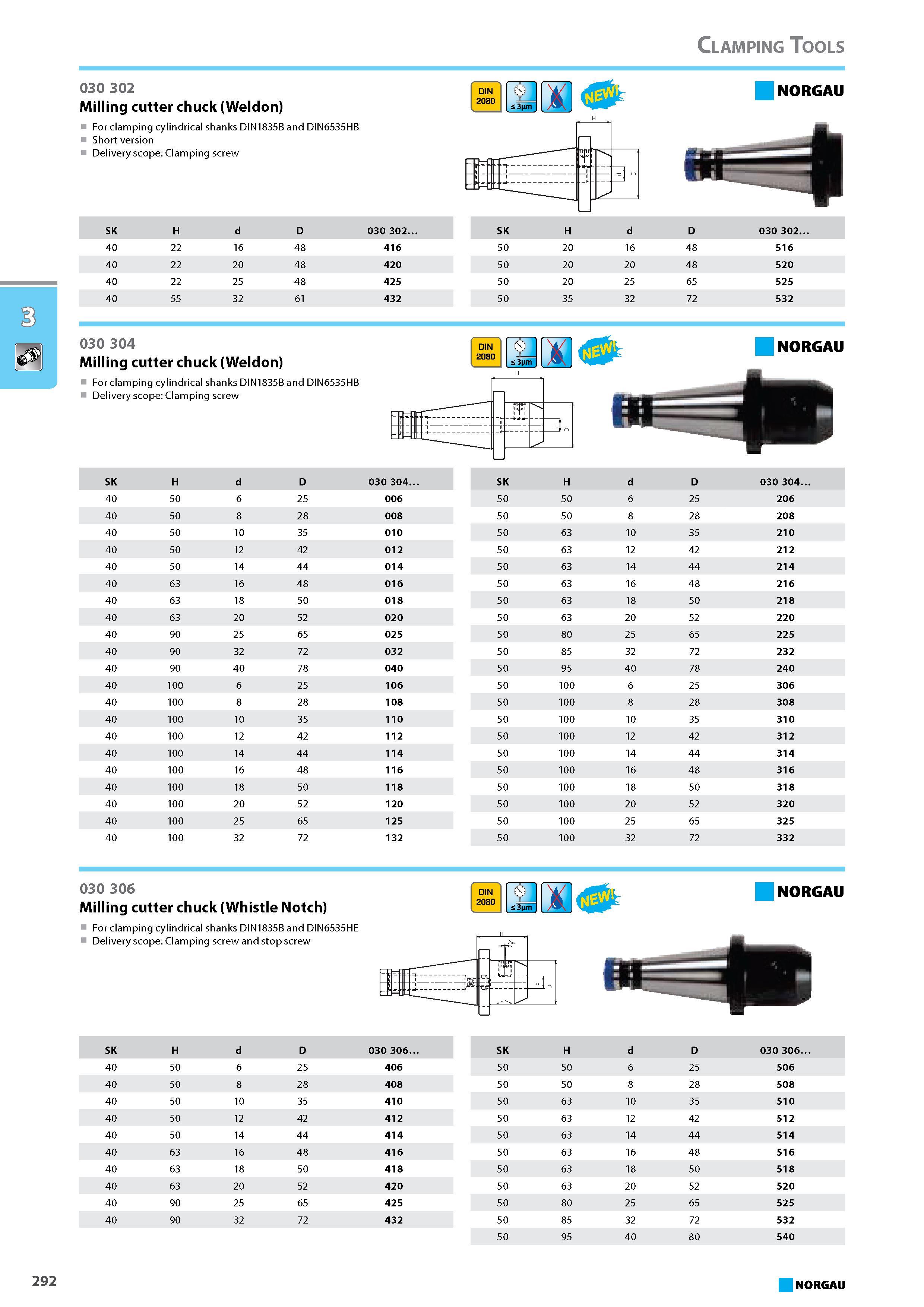 308 Milling cutter chuck (Whistle Notch) For clamping cylindrical shanks DIN1835B and DIN6535HE Delivery scope Clamping screw and stop screw DIN 2080 NORGAU SK H d D 030 3 Каталог NORGAU 2015 Инструмент режущий измерительный слесарно-монтажный Стр. 292
