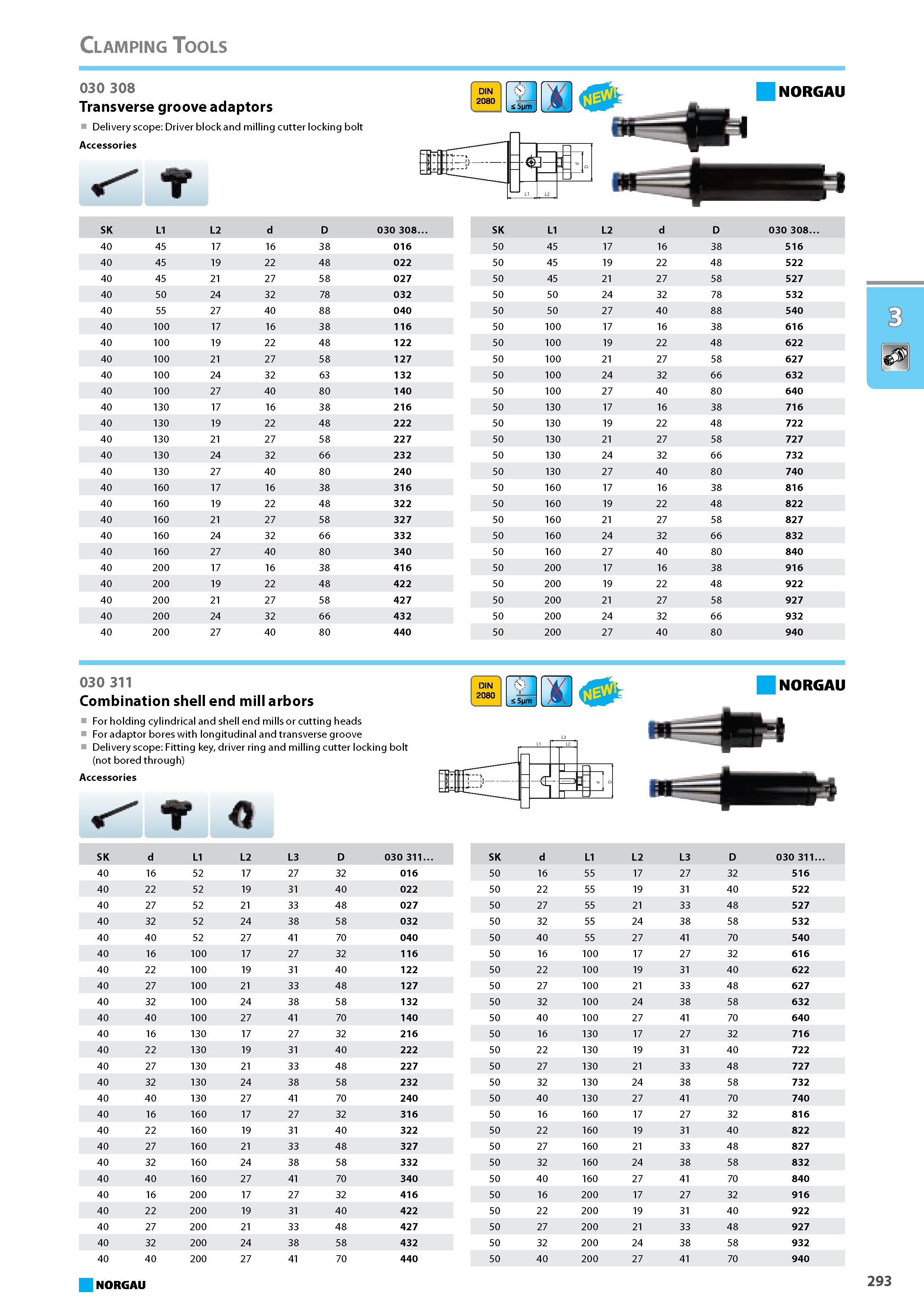 309 Combination shell end mill arbors For holding cylindrical and shell end mills or cutting heads For adaptor bores with longitudinal and transverse groove Delivery scope Каталог NORGAU 2015 Инструмент режущий измерительный слесарно-монтажный Стр. 293