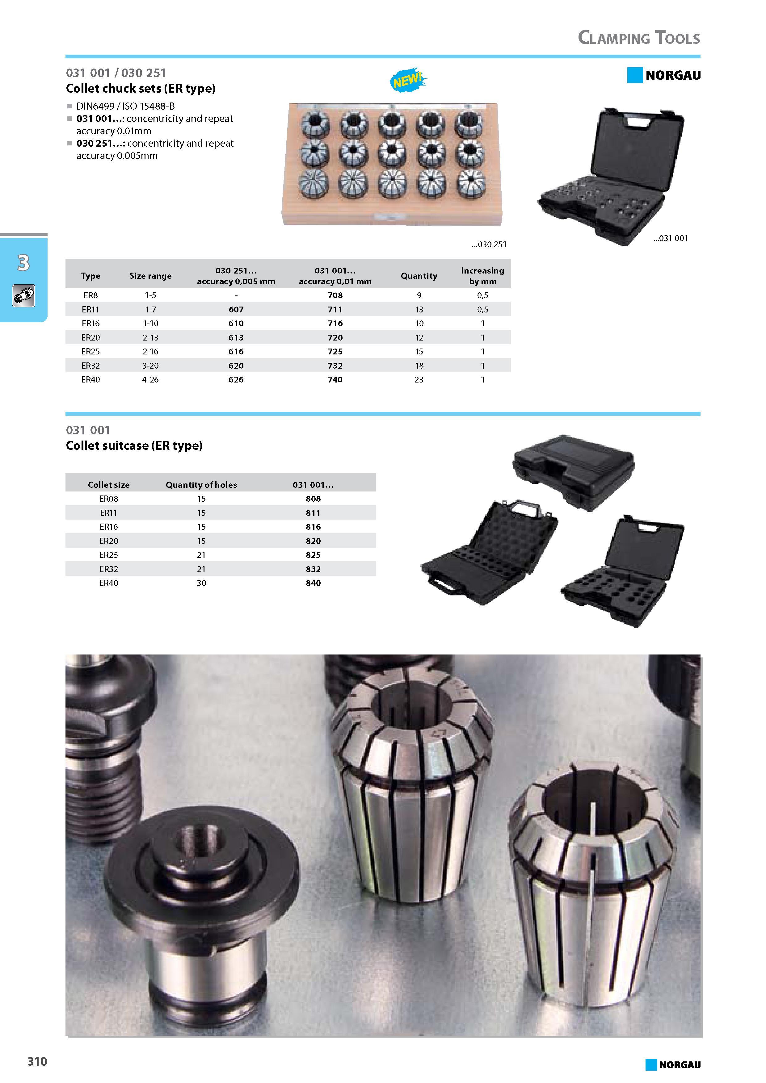 326 Collet chuck sets ER type DIN6499 ISO 15488-B 031 001 concentricity and repeat accuracy 0.01mm 030 251. concentricity and repeat accuracy 0.005mm NORGAU 030 251 .031 0 Каталог NORGAU 2015 Инструмент режущий измерительный слесарно-монтажный Стр. 310