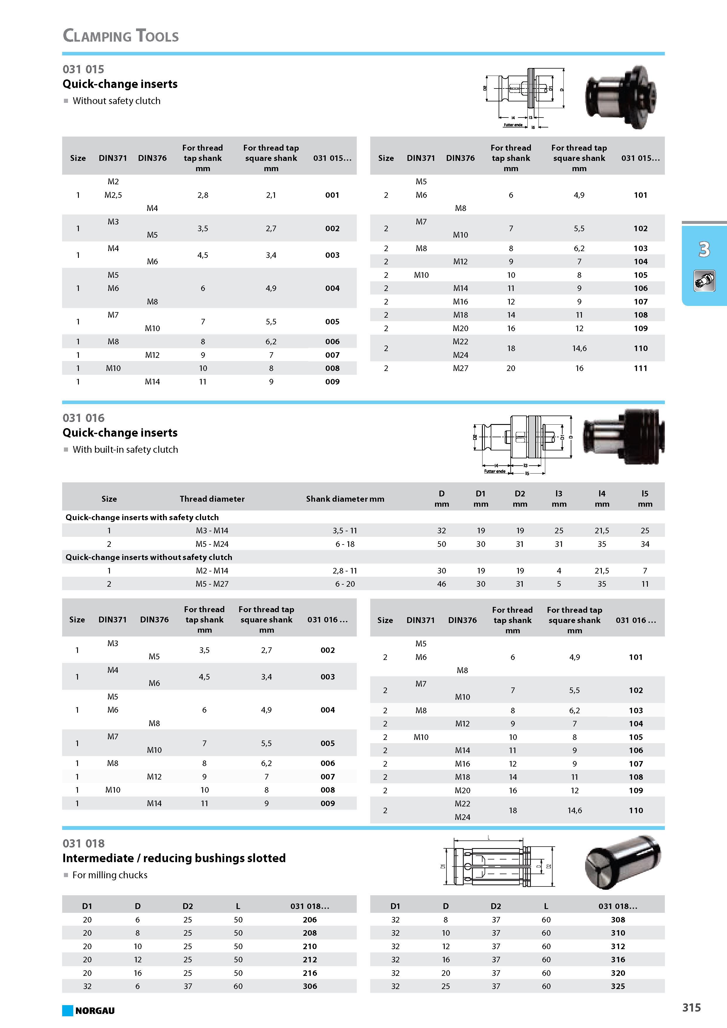 331 Quick-change inserts With built-in safety clutch D D1 D2 l3 l4 l5 Size Thread diameter Shank diameter mm Quick-change inserts with safety clutch 1 M3 - M14 35 - 11 32 Каталог NORGAU 2015 Инструмент режущий измерительный слесарно-монтажный Стр. 315
