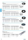 376 Conical washers DIN6319 Form C case hardened phosphated conical washers and conical seats transmit clamping forces in cases where the clamping element must adapt to an Каталог NORGAU 2015 Инструмент режущий измерительный слесарно-монтажный Стр. 360