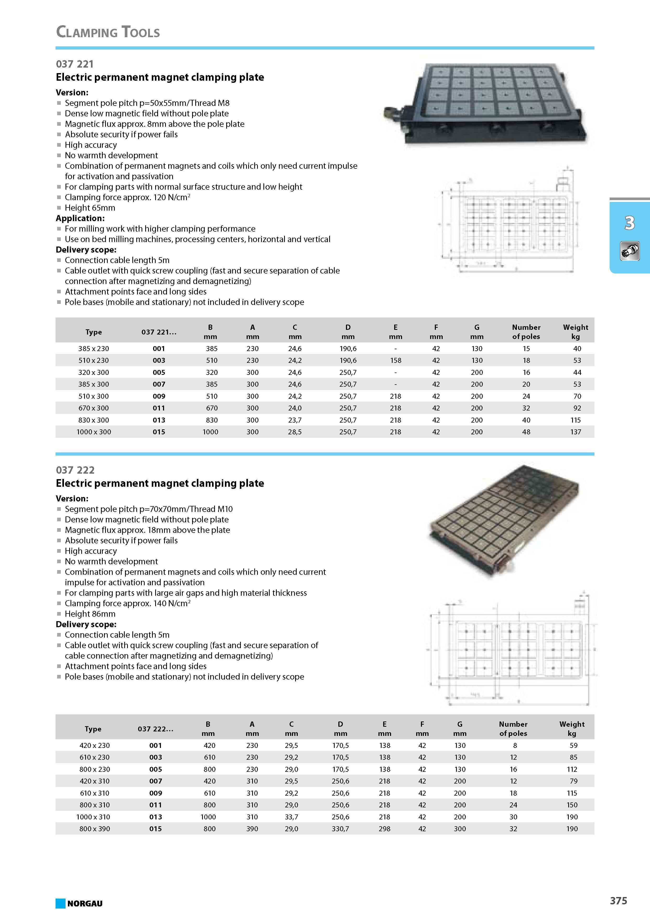 391 Electric permanent magnet clamping plate Version Segment pole pitch p50x55mm Thread M8 Dense low magnetic field without pole plate Magnetic flux approx. 8mm above the Каталог NORGAU 2015 Инструмент режущий измерительный слесарно-монтажный Стр. 375