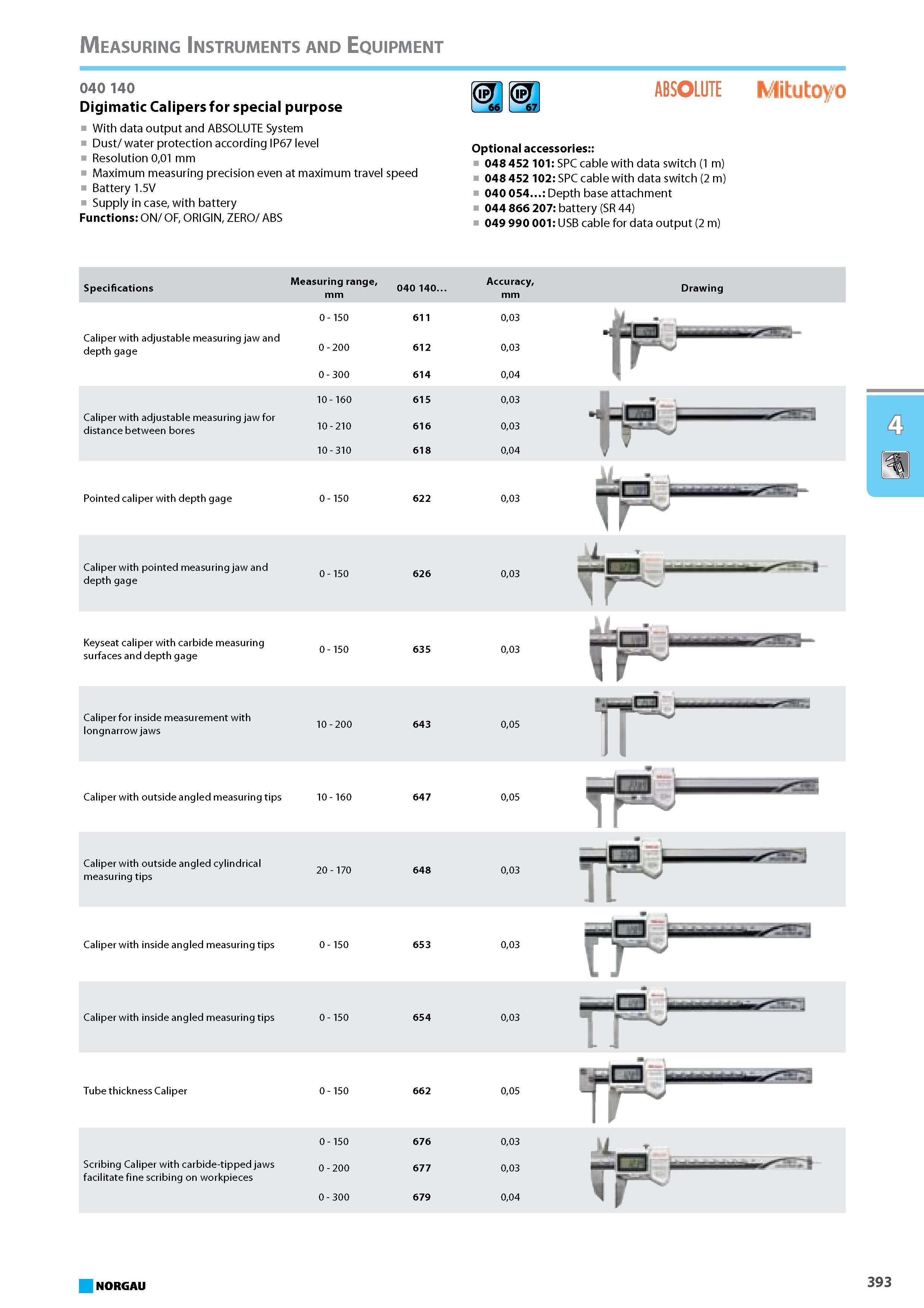 409 Digimatic Calipers for special purpose With data output and ABSOLUTE System Dust water protection according IP67 level Resolution 001 mm Maximum measuring precision ev Каталог NORGAU 2015 Инструмент режущий измерительный слесарно-монтажный Стр. 393