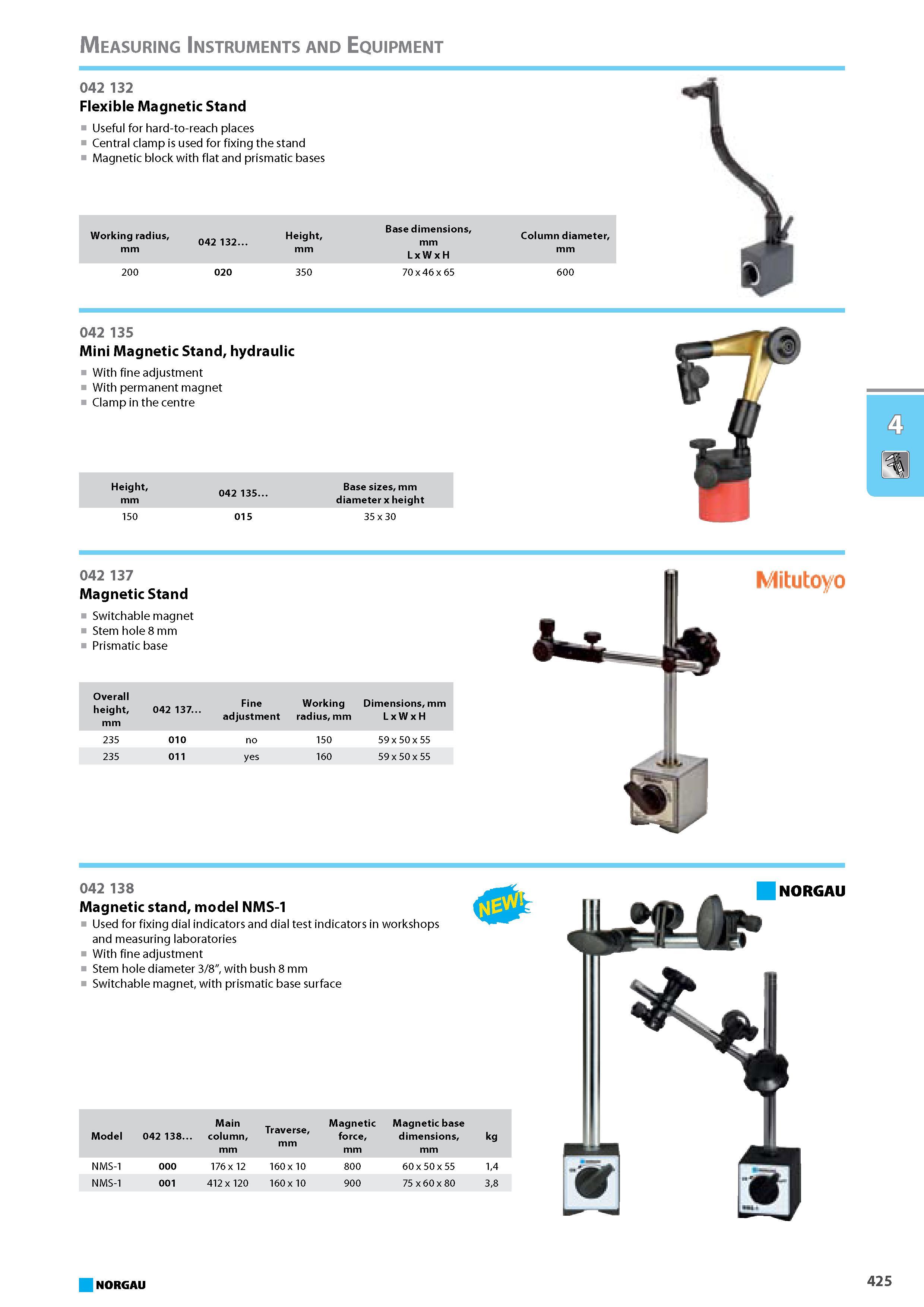 441 Flexible Magnetic Stand Useful for hard-to-reach places Central clamp is used for fixing the stand Magnetic block with flat and prismatic bases Working radius mm 042 1 Каталог NORGAU 2015 Инструмент режущий измерительный слесарно-монтажный Стр. 425