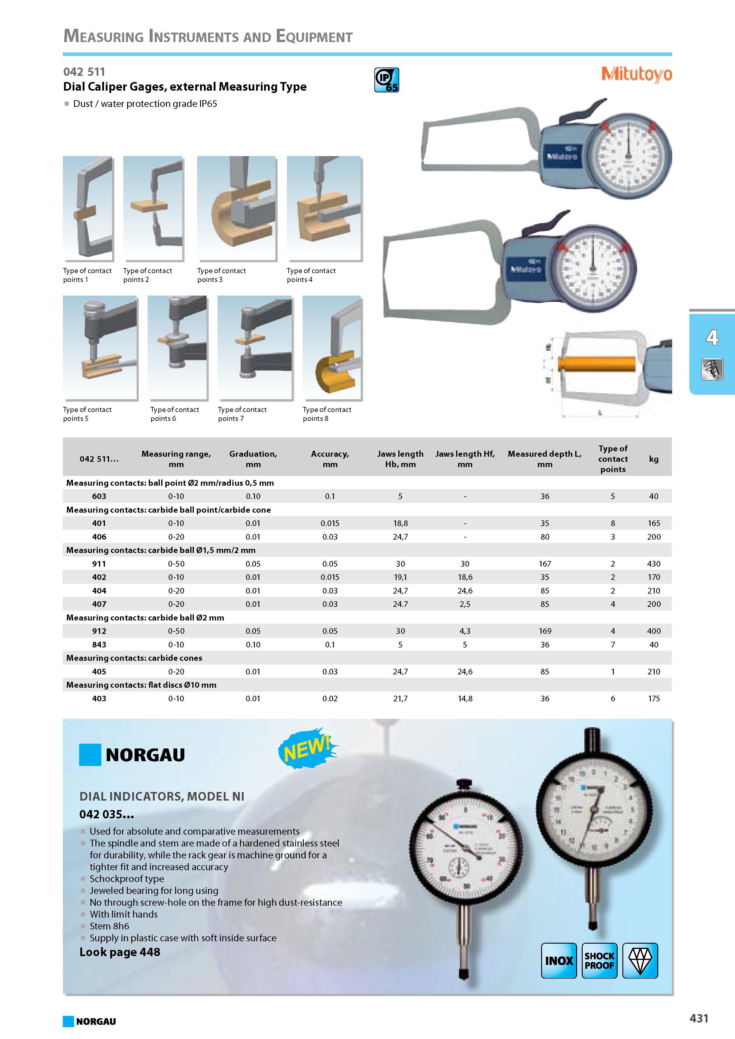 447 Dial Caliper Gages external Measuring Type Dust water protection grade IP65 c Type of contact points 1 m Type of contact points 7 Type of contact points 8 Type of 0425 Каталог NORGAU 2015 Инструмент режущий измерительный слесарно-монтажный Стр. 431