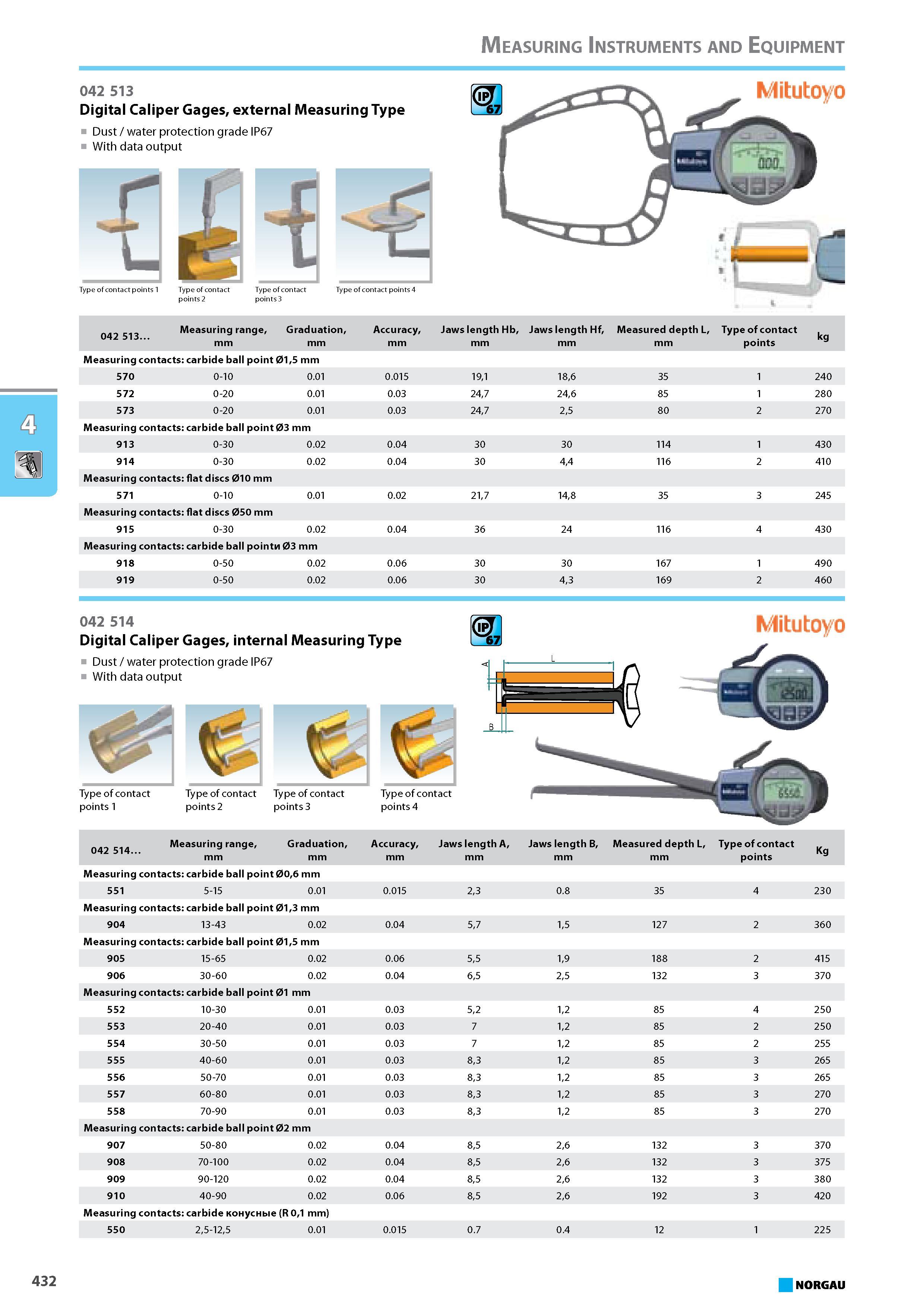 448 Digital Caliper Gages external Measuring Type Dust water protection grade IP67 With data output Type of contact points 4 Mitutoyo Measuring range Graduation Accuracy J Каталог NORGAU 2015 Инструмент режущий измерительный слесарно-монтажный Стр. 432