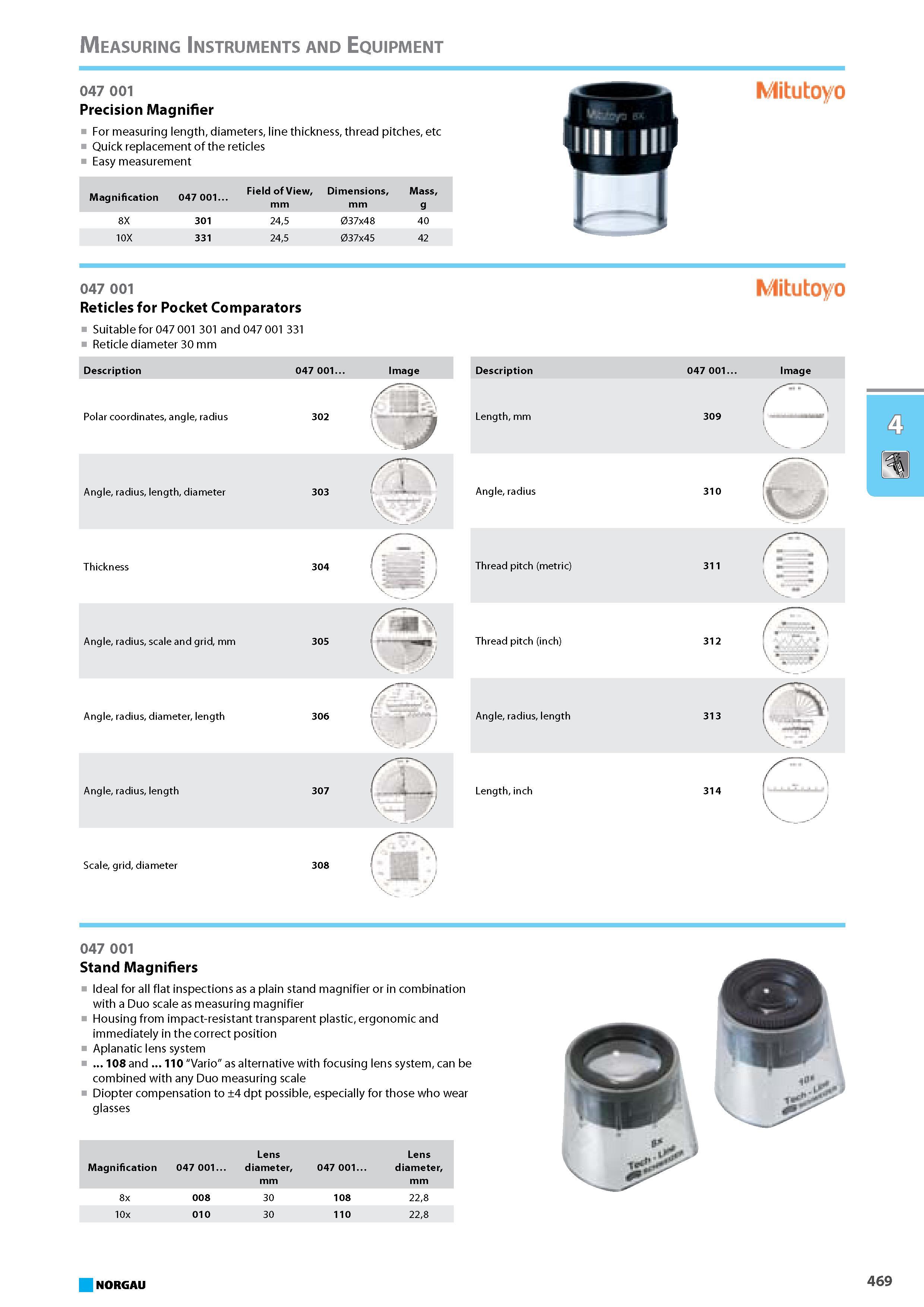 485 Precision Magnifier For measuring length diameters line thickness thread pitches etc Quick replacement of the reticles Easy measurement Magnification 047 001 Field of Каталог NORGAU 2015 Инструмент режущий измерительный слесарно-монтажный Стр. 469