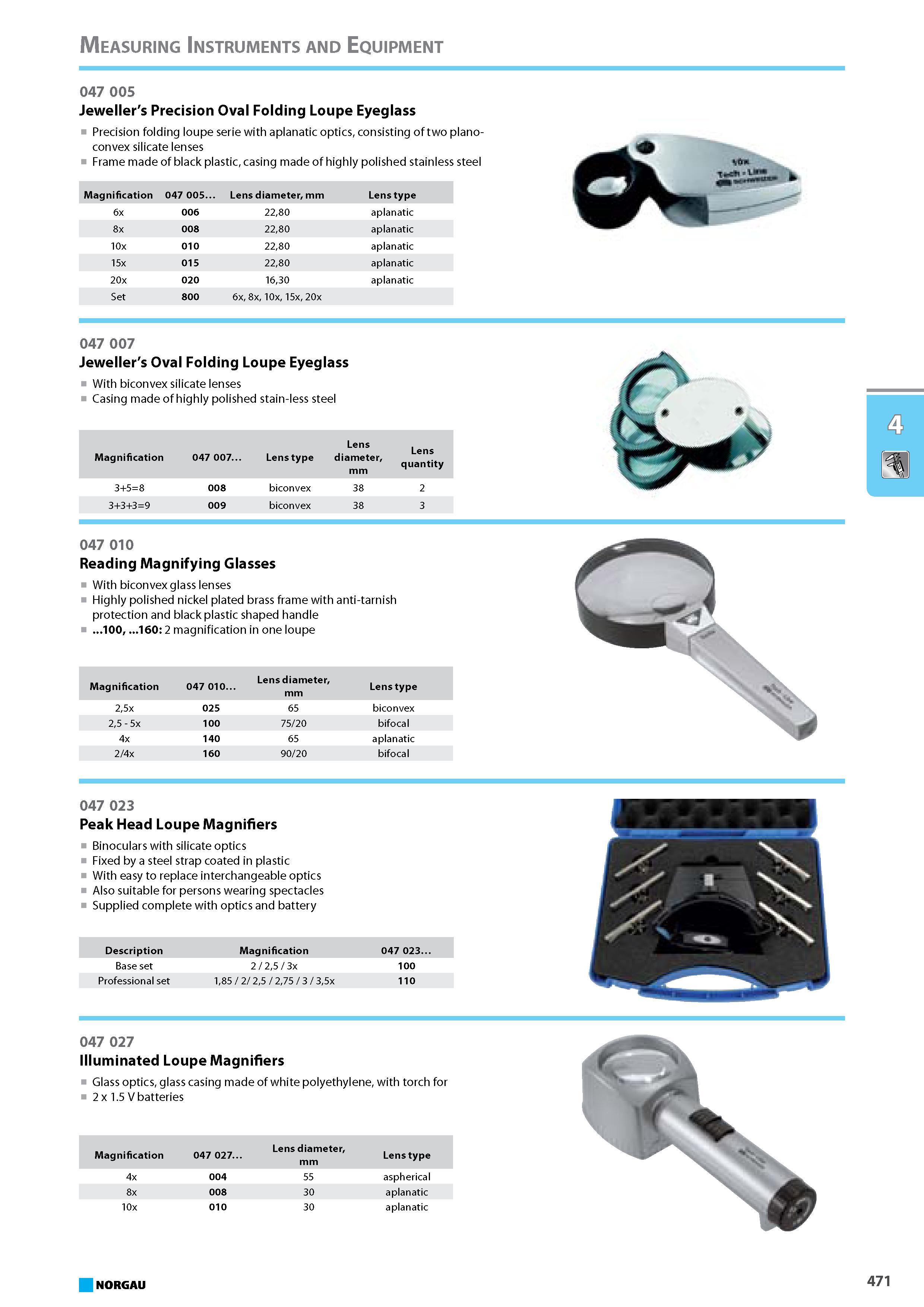 487 Jeweller's Precision Oval Folding Loupe Eyeglass Precision folding loupe serie with aplanatic optics consisting of two planoconvex silicate lenses Frame made of black Каталог NORGAU 2015 Инструмент режущий измерительный слесарно-монтажный Стр. 471