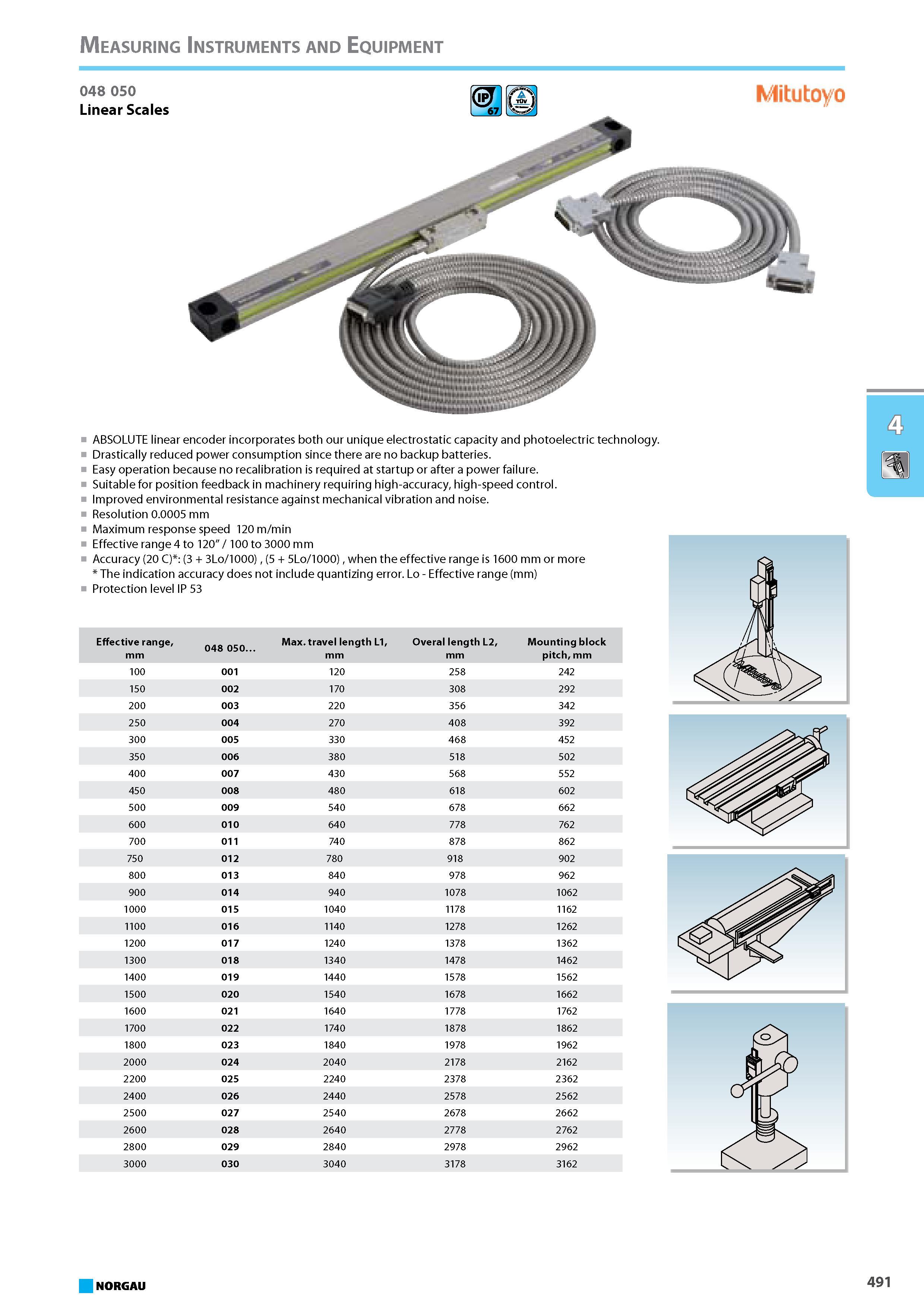 507 Linear Scales ABSOLUTE linear encoder incorporates both our unique electrostatic capacity and photoelectric technology. Drastically reduced power consumption since the Каталог NORGAU 2015 Инструмент режущий измерительный слесарно-монтажный Стр. 491