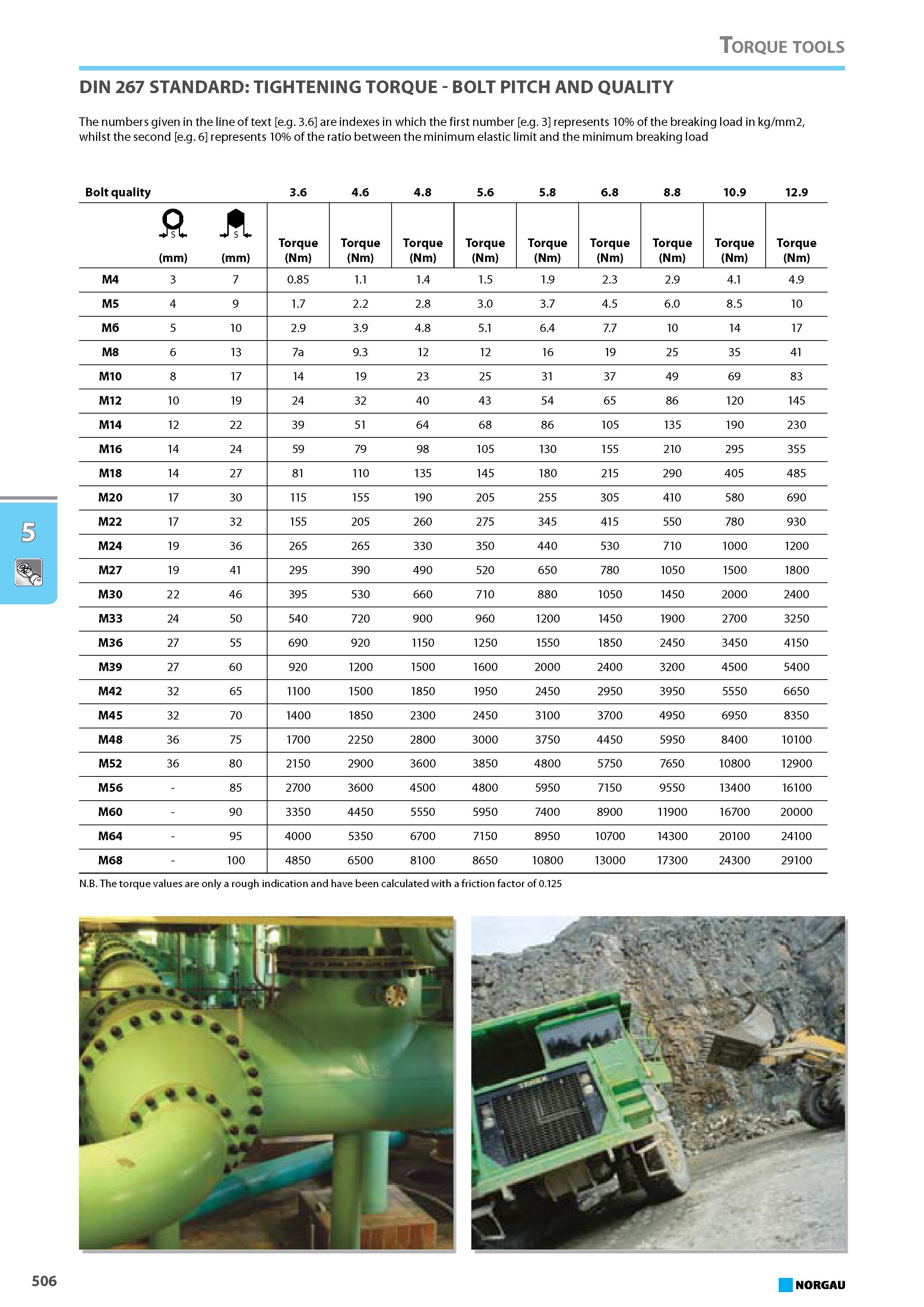 522 Torque tools DIN 267 STANDARD TIGHTENING TORQUE BOLT PITCH AND QUALITY The numbers given in the line of text e.g. 3.6 are indexes in which the first number e.g. 3 repr Каталог NORGAU 2015 Инструмент режущий измерительный слесарно-монтажный Стр. 506