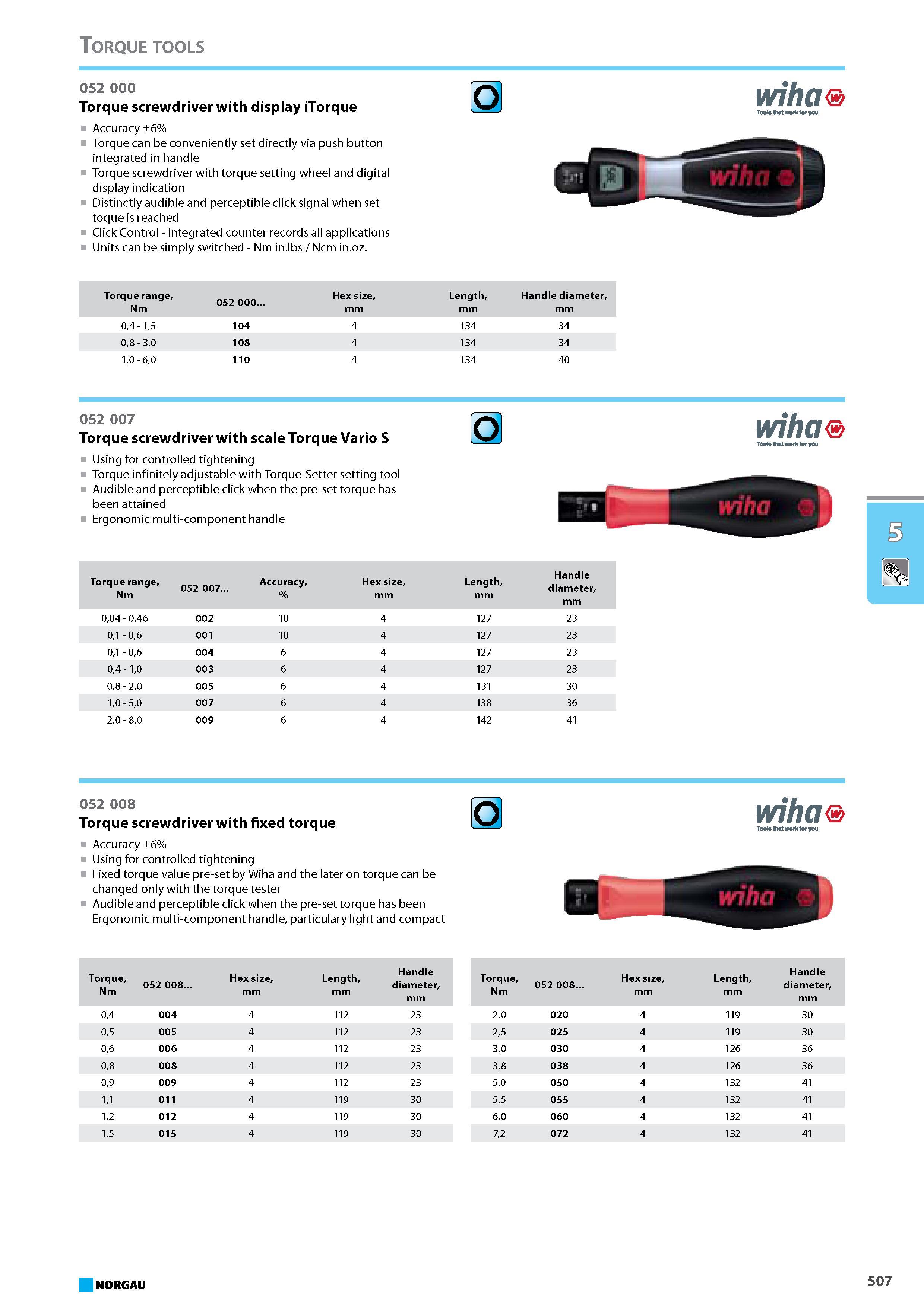 523 Torque screwdriver with scale Torque Vario S Using for controlled tightening Torque infinitely adjustable with Torque-Setter setting tool Audible and perceptible click Каталог NORGAU 2015 Инструмент режущий измерительный слесарно-монтажный Стр. 507
