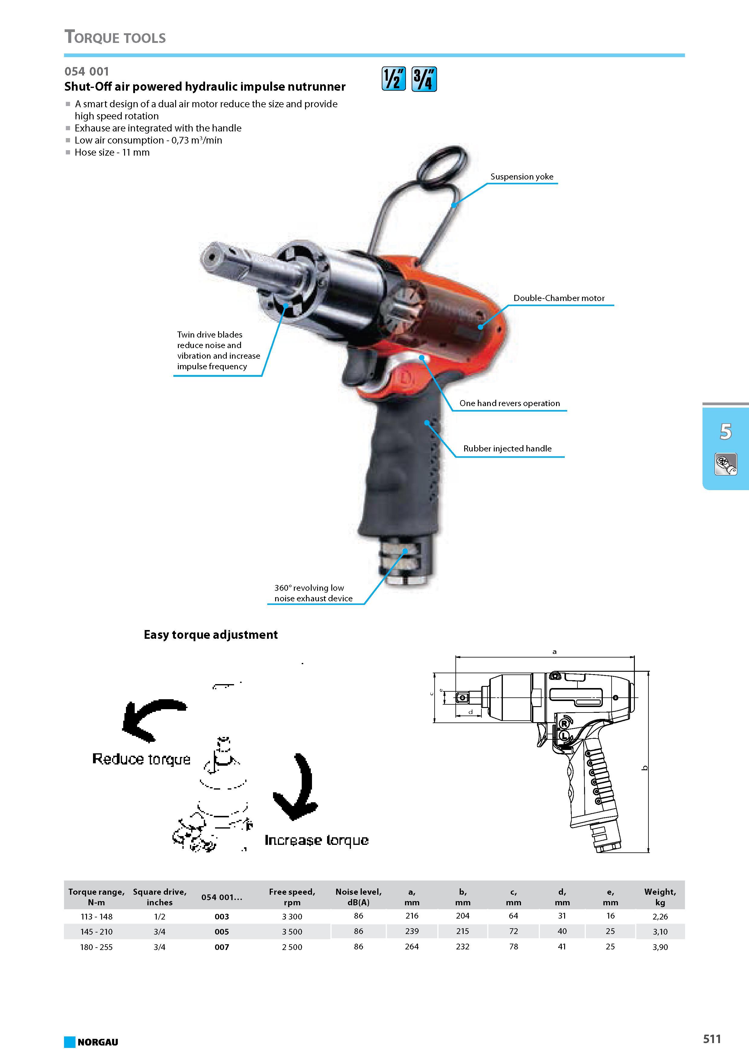 527 Shut-Off air powered hydraulic impulse nutrunner A smart design of a dual air motor reduce the size and provide high speed rotation Exhause are integrated with the han Каталог NORGAU 2015 Инструмент режущий измерительный слесарно-монтажный Стр. 511