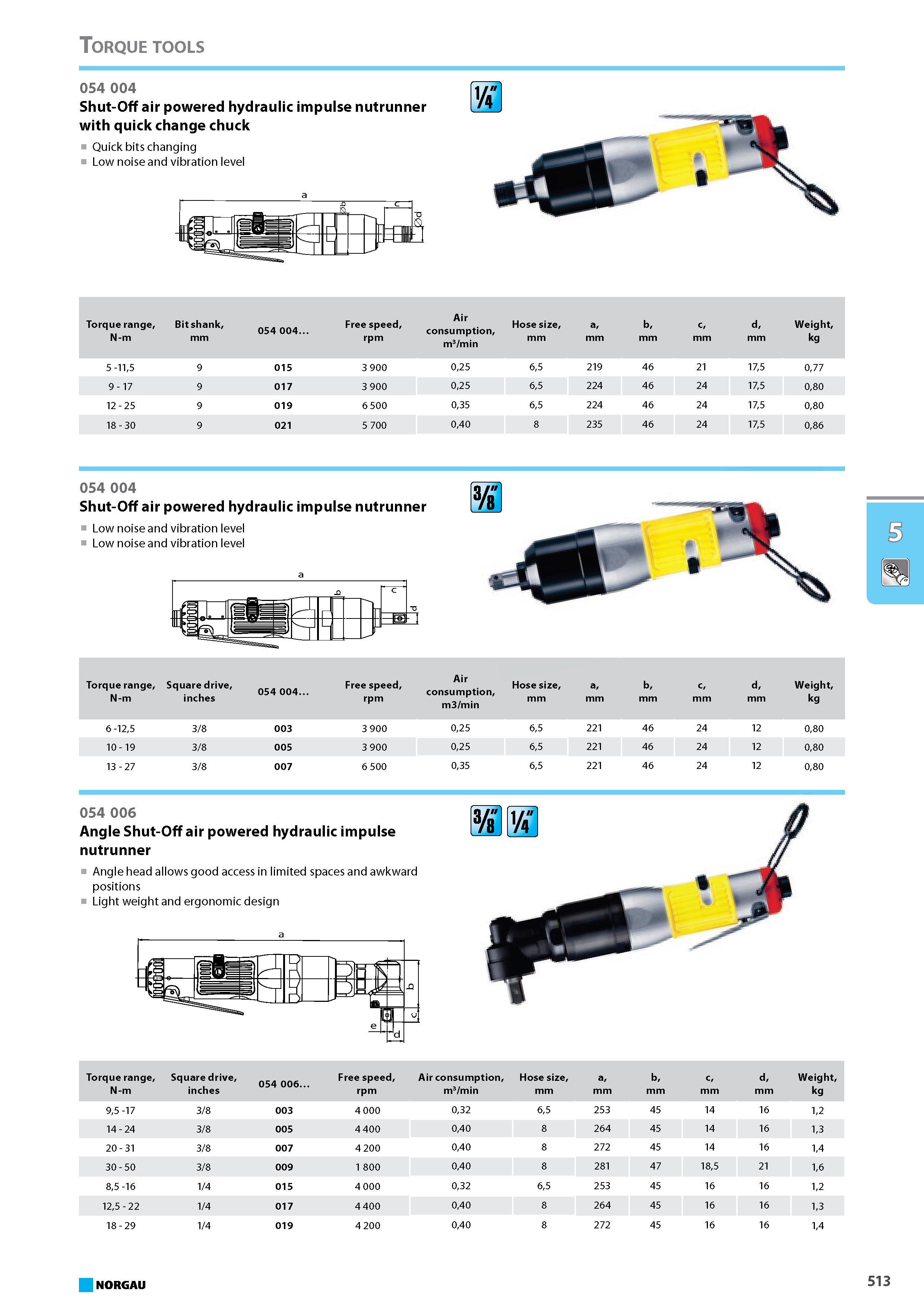 529 Angle Shut-Off air powered hydraulic impulse nutrunner Angle head allows good access in limited spaces and awkward positions Light weight and ergonomic design a Torque Каталог NORGAU 2015 Инструмент режущий измерительный слесарно-монтажный Стр. 513