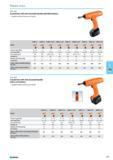 533 Screwdriver with mid-mounted handle with NiCd battery Supplied without battery and charger Model ASM 9-2 ASM 9-4 ASM 9-4-2ST ASM 9-6-150 ASM 9-6 ASM 9-6-2ST ASM 9-9 AS Каталог NORGAU 2015 Инструмент режущий измерительный слесарно-монтажный Стр. 517