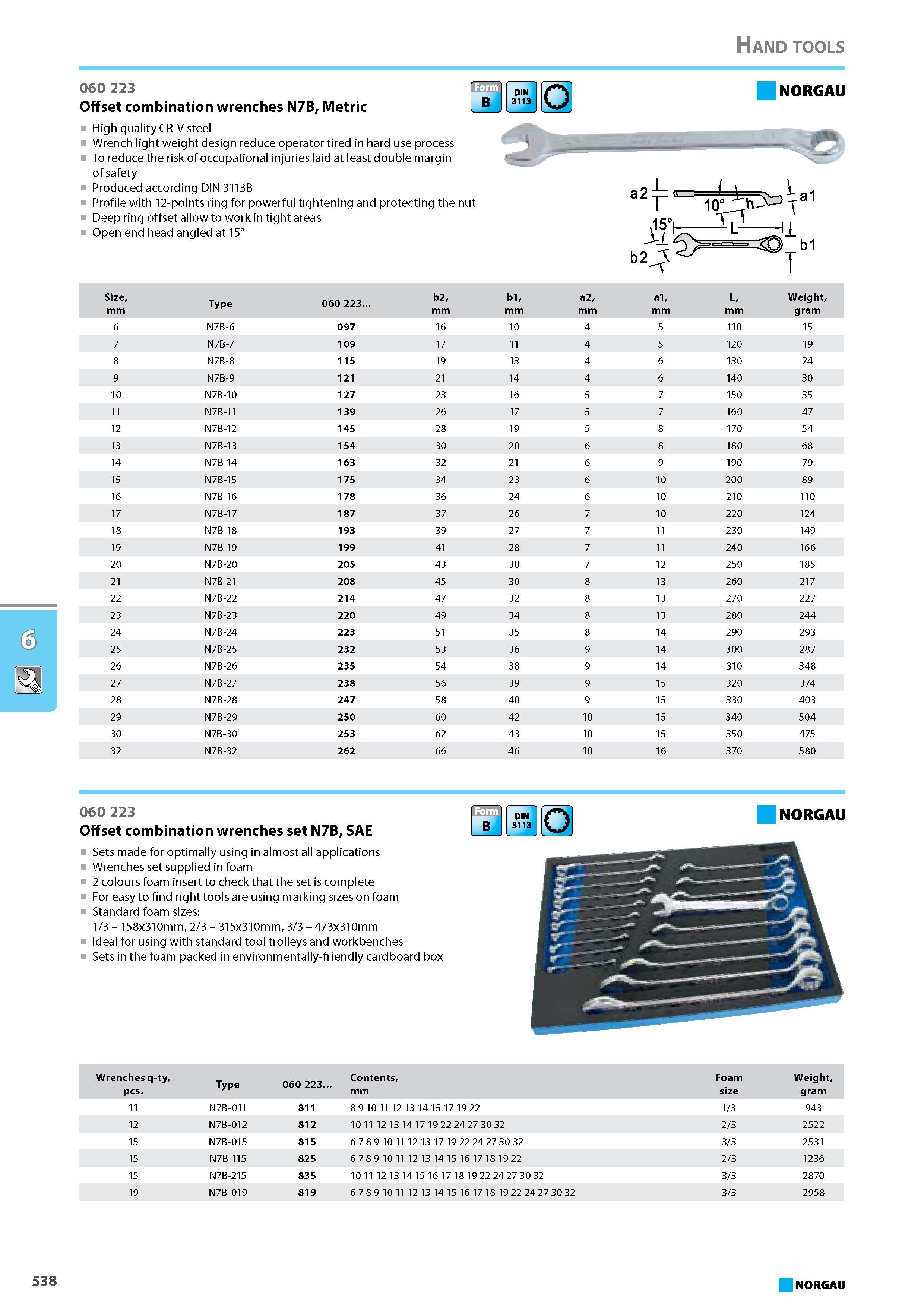 554 Offset combination wrenches N7B Metric High quality CR-V steel Wrench light weight design reduce operator tired in hard use process To reduce the risk of occupational Каталог NORGAU 2015 Инструмент режущий измерительный слесарно-монтажный Стр. 538