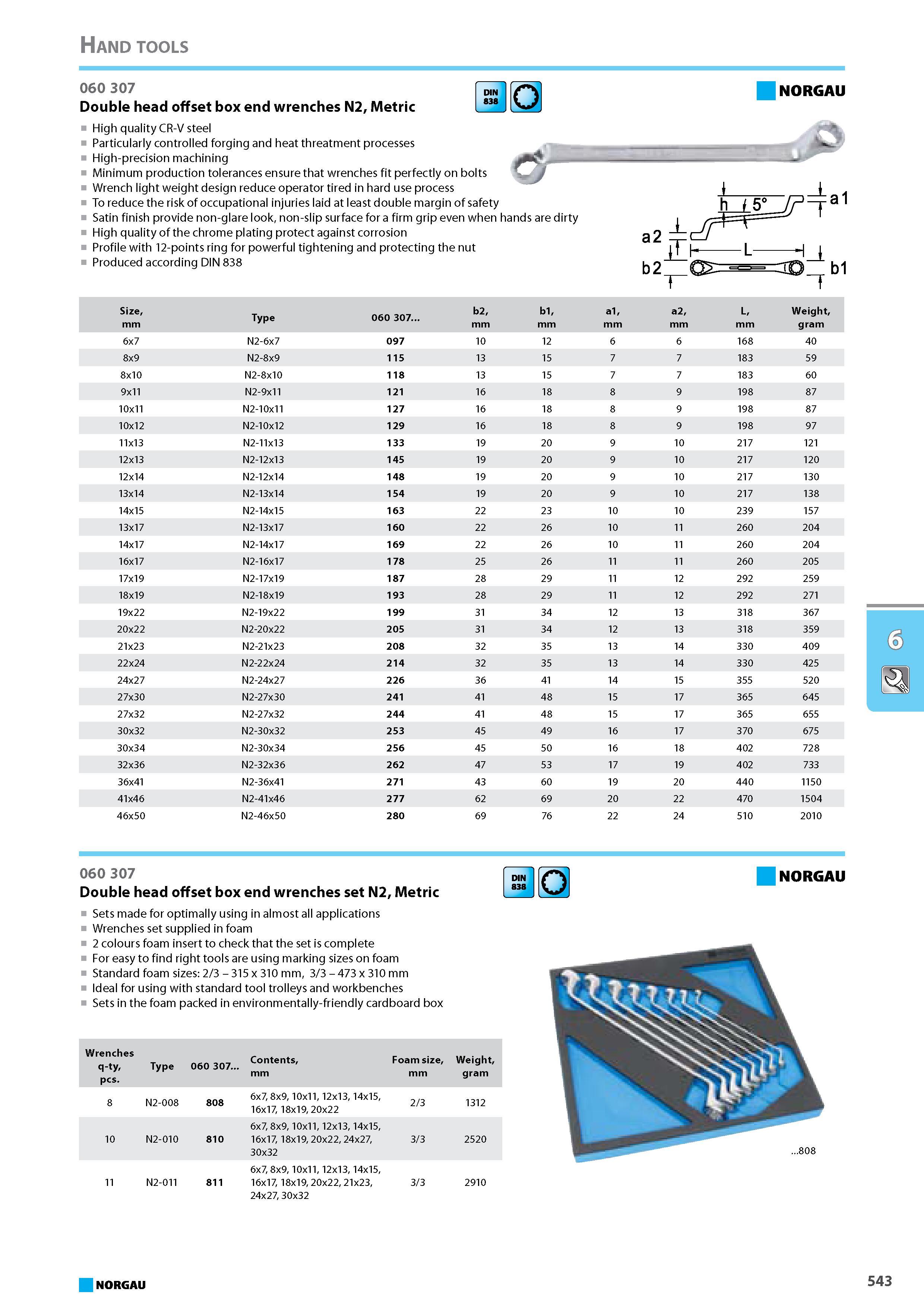 559 Double head offset box end wrenches N2 Metric High quality CR-V steel Particularly controlled forging and heat threatment processes High-precision machining Minimum pr Каталог NORGAU 2015 Инструмент режущий измерительный слесарно-монтажный Стр. 543