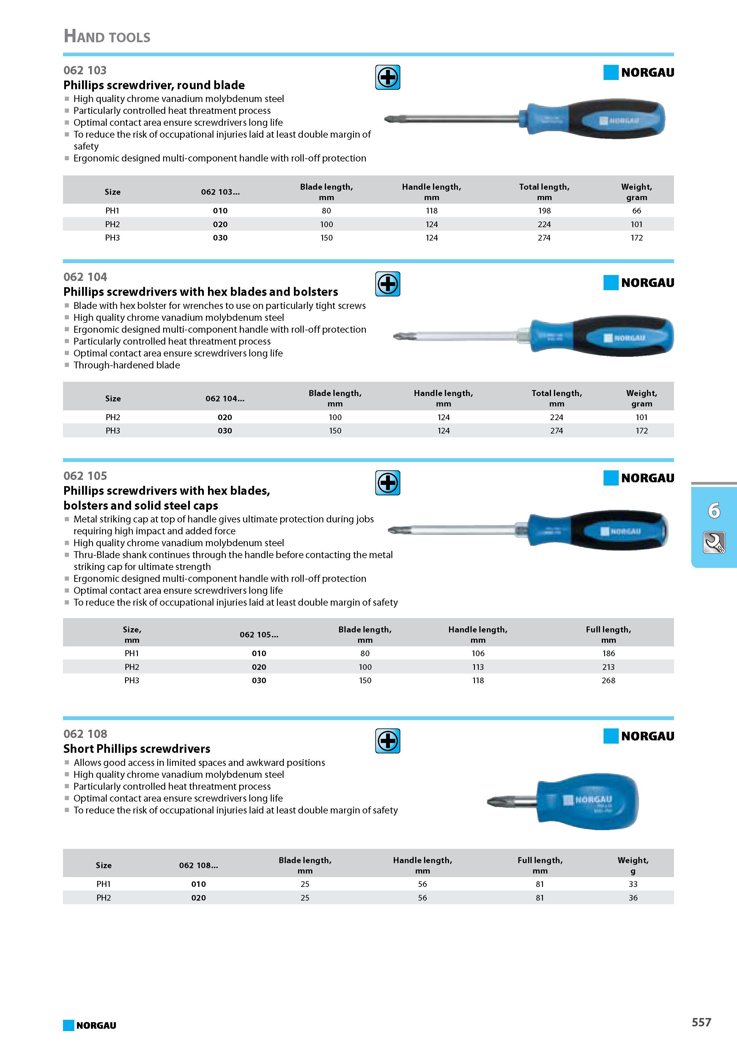 573 Phillips screwdriver round blade High quality chrome vanadium molybdenum steel Particularly controlled heat threatment process Optimal contact area ensure screwdrivers Каталог NORGAU 2015 Инструмент режущий измерительный слесарно-монтажный Стр. 557