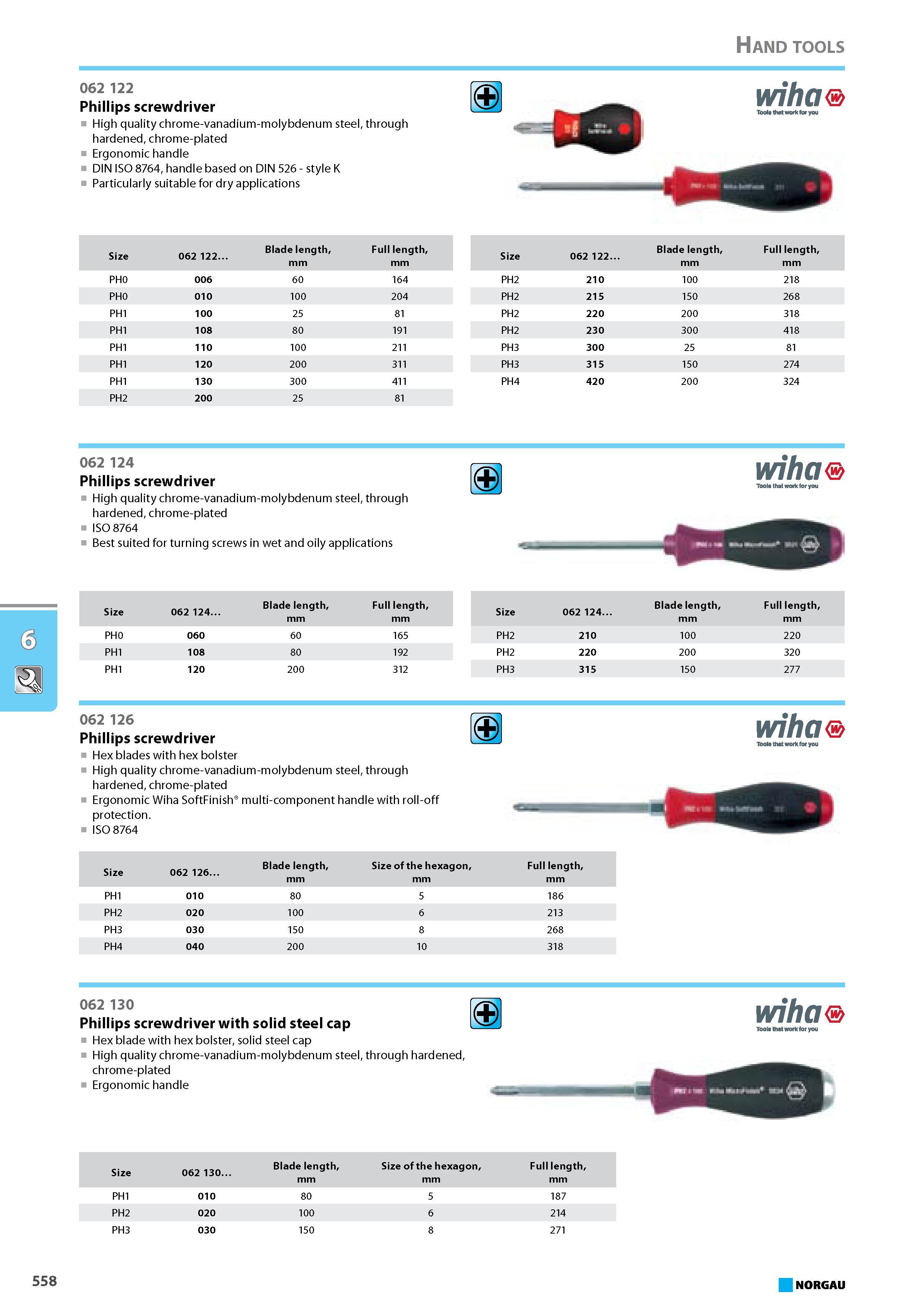 574 Phillips screwdriver High quality chrome-vanadium-molybdenum steel through hardened chrome-plated Ergonomic handle DIN ISO 8764 handle based on DIN 526 - style K Parti Каталог NORGAU 2015 Инструмент режущий измерительный слесарно-монтажный Стр. 558